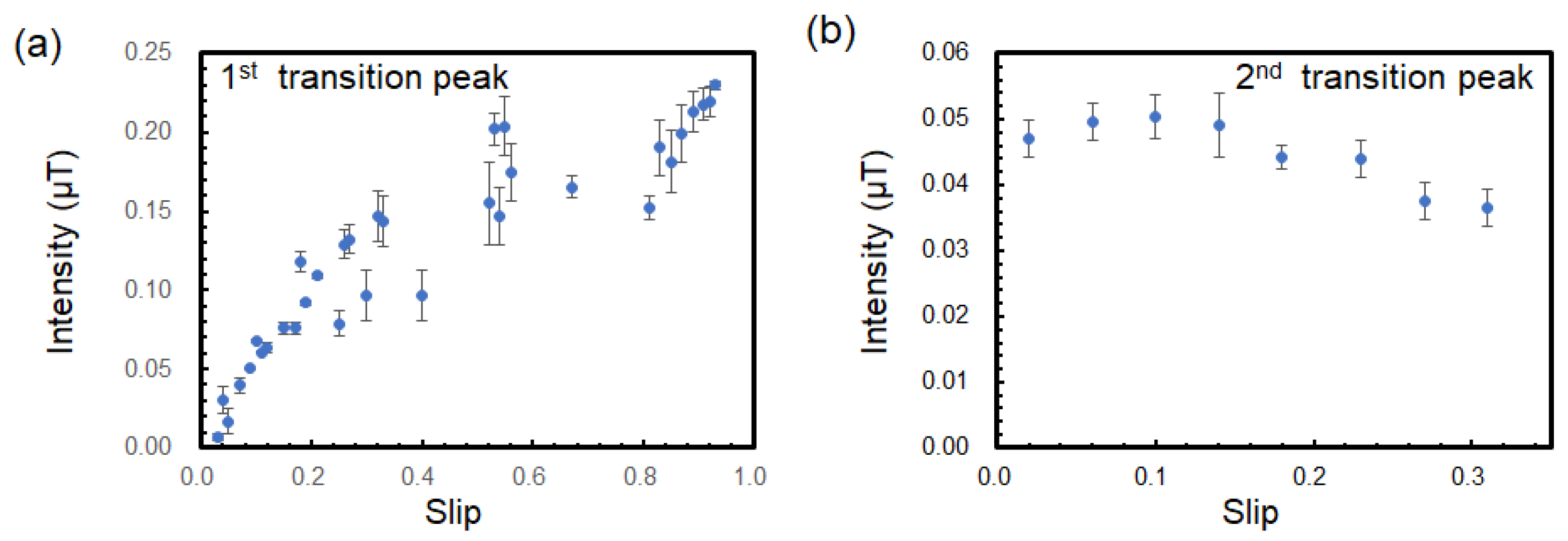 Sensors 25 04471 g006