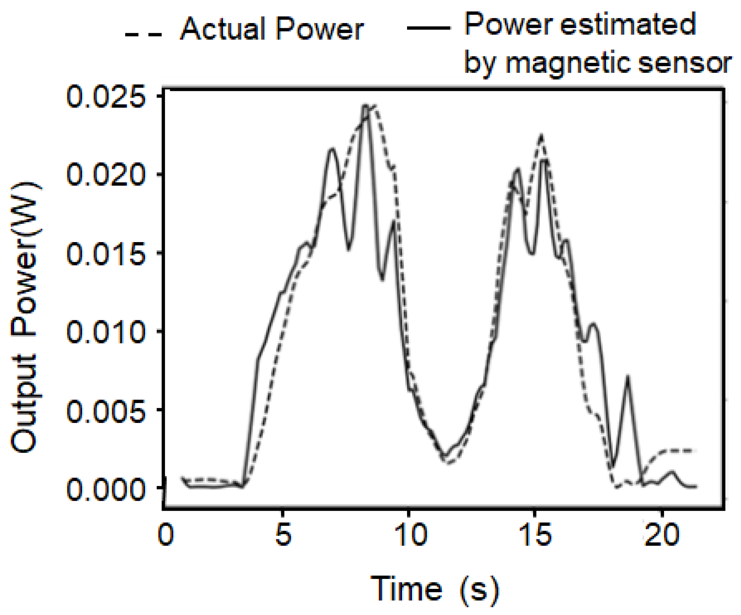 Sensors 25 04471 g007