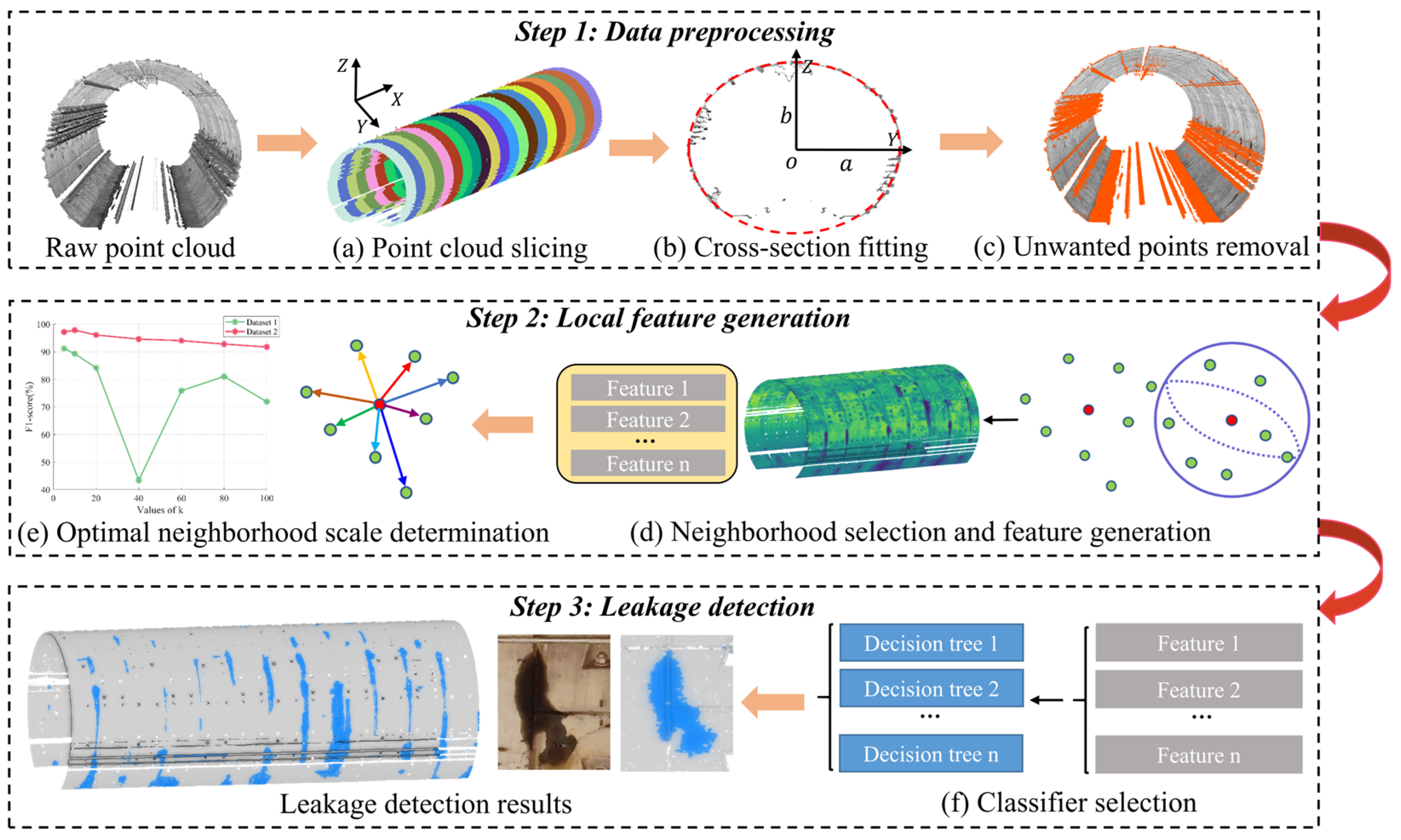 Sensors 25 04475 g001