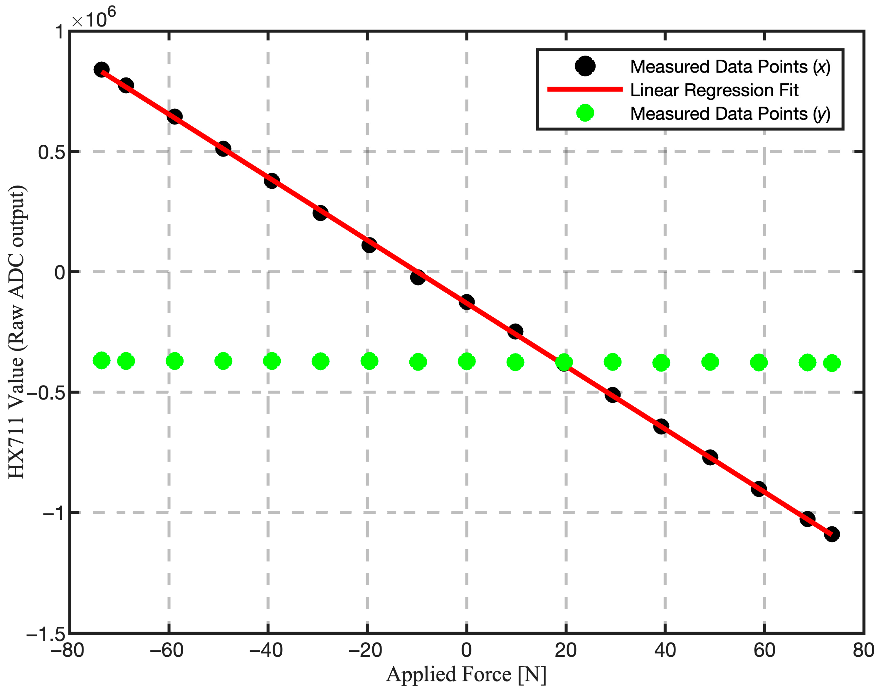 Sensors 25 04476 g003