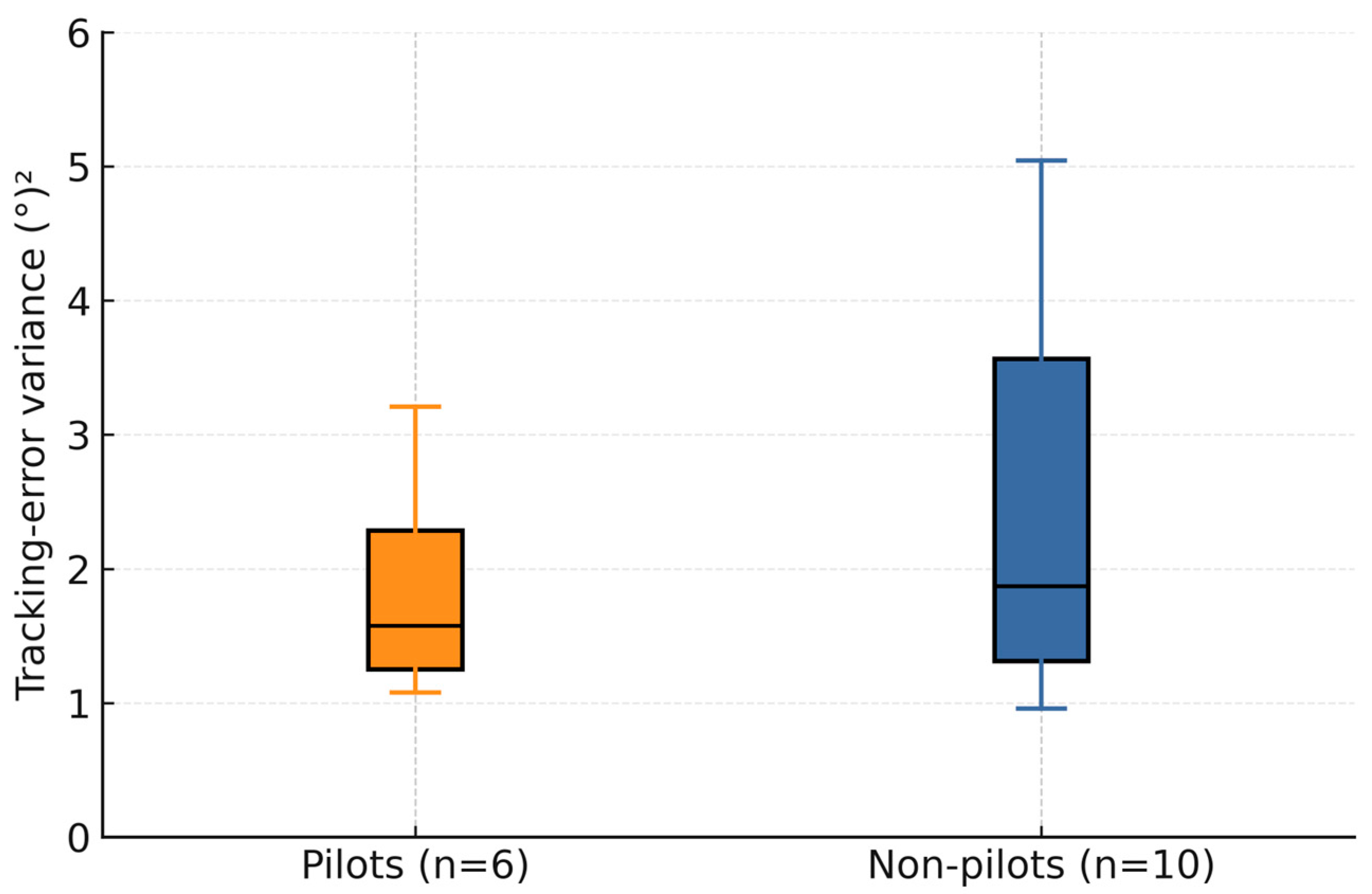 Sensors 25 04476 g009