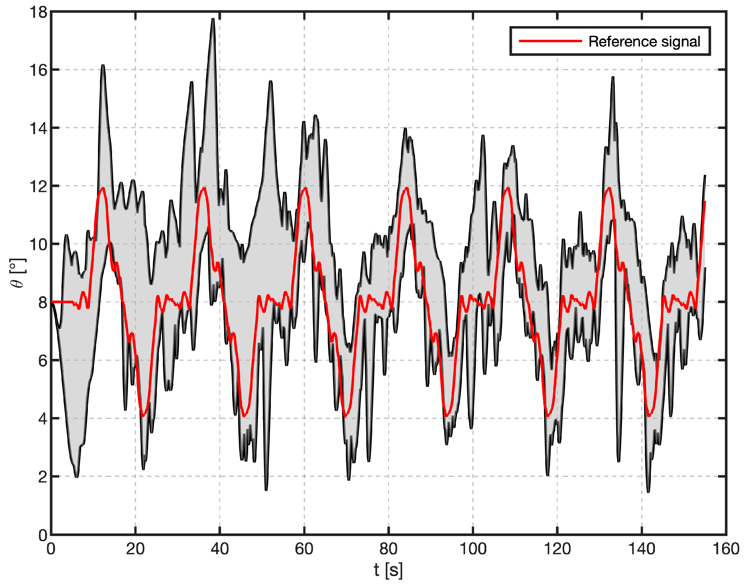Sensors 25 04476 g010