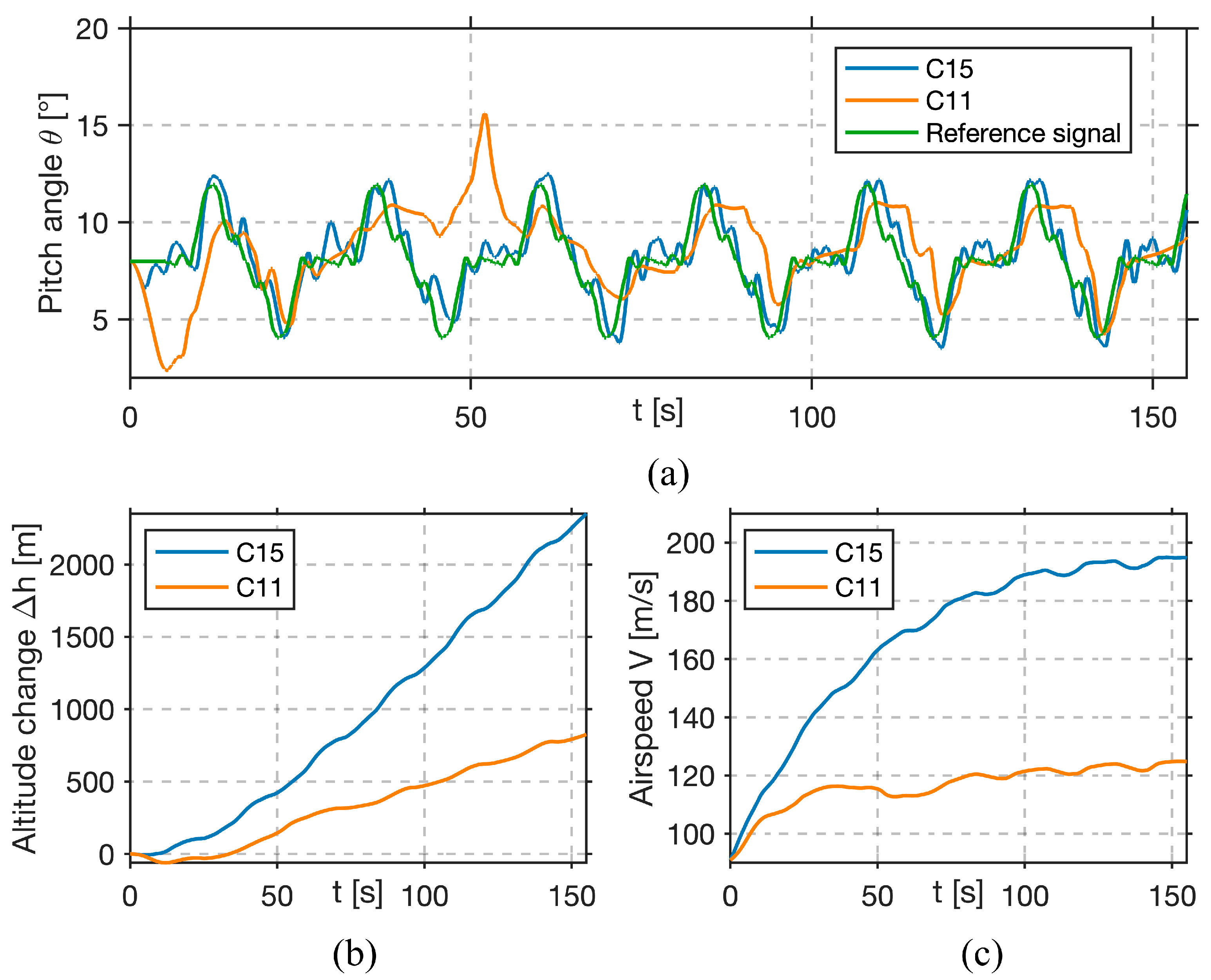 Sensors 25 04476 g012