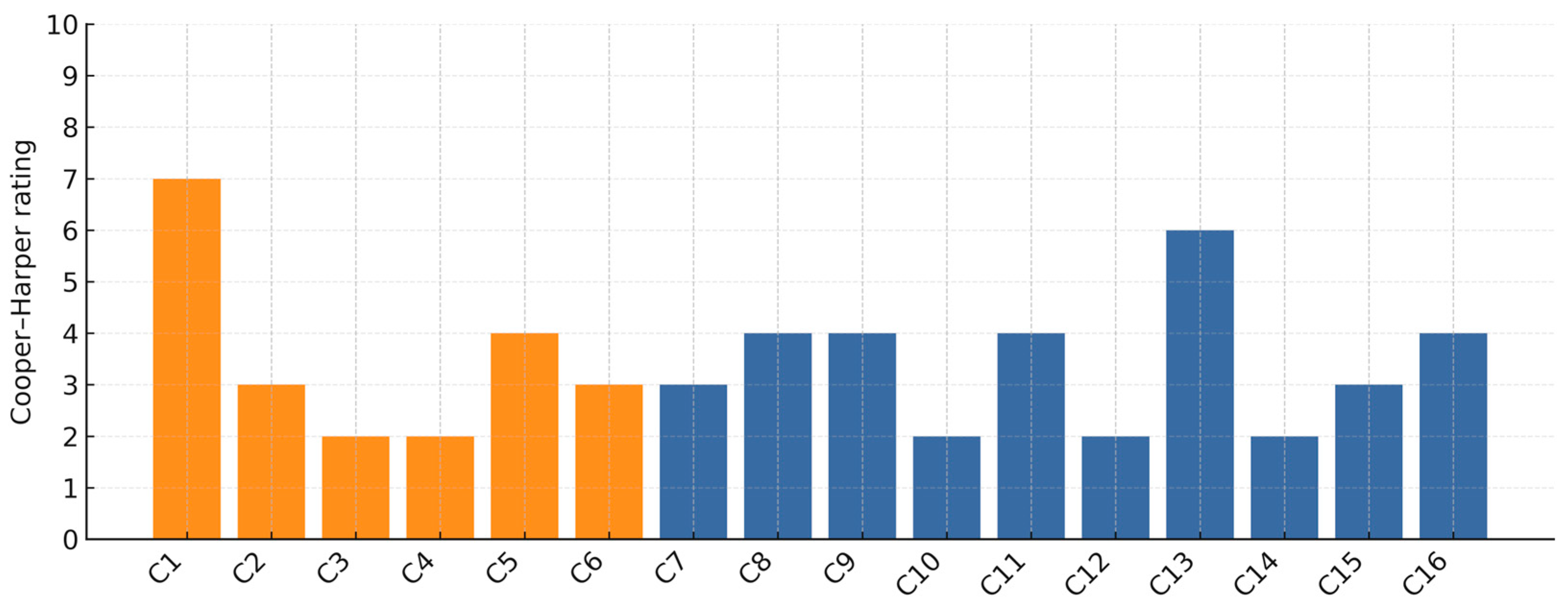 Sensors 25 04476 g014