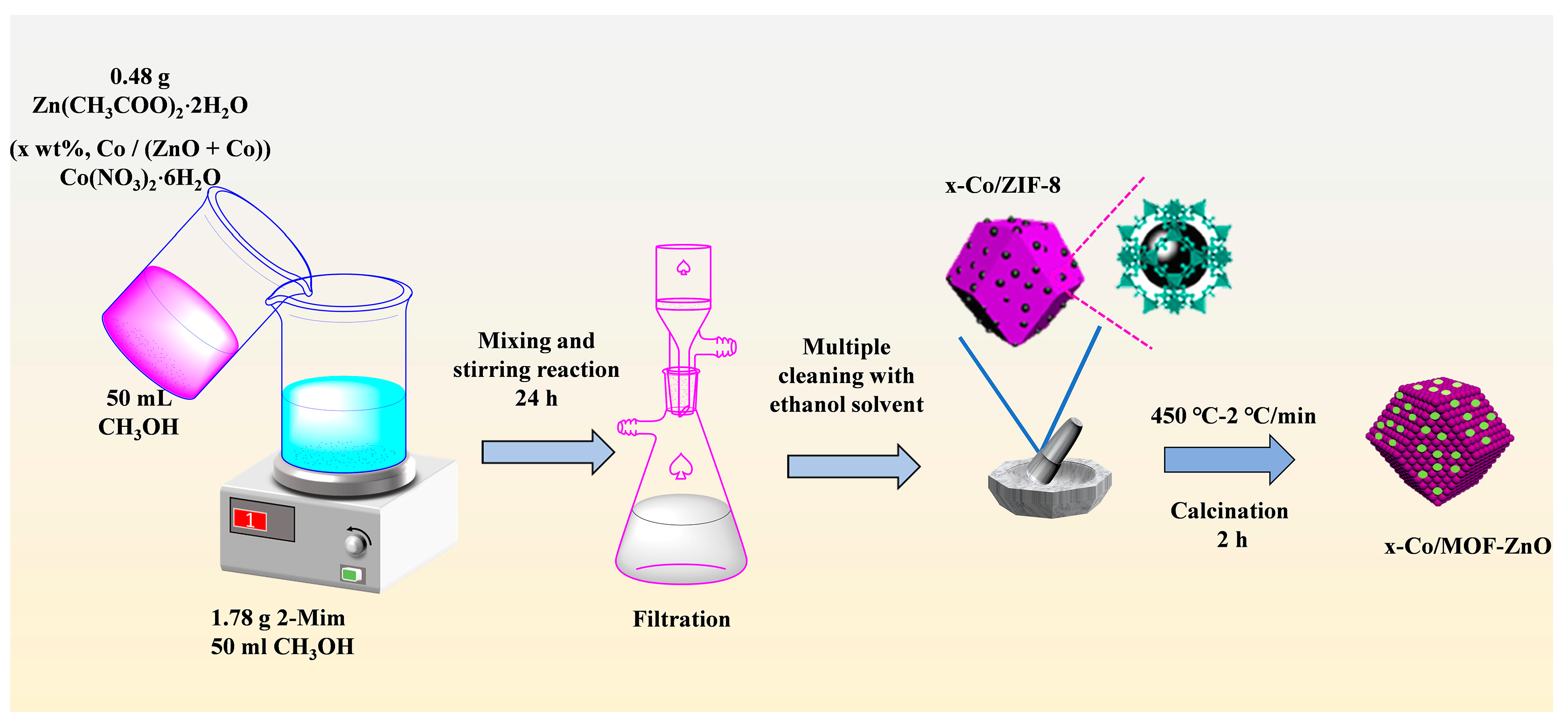 Sensors 25 04480 g001