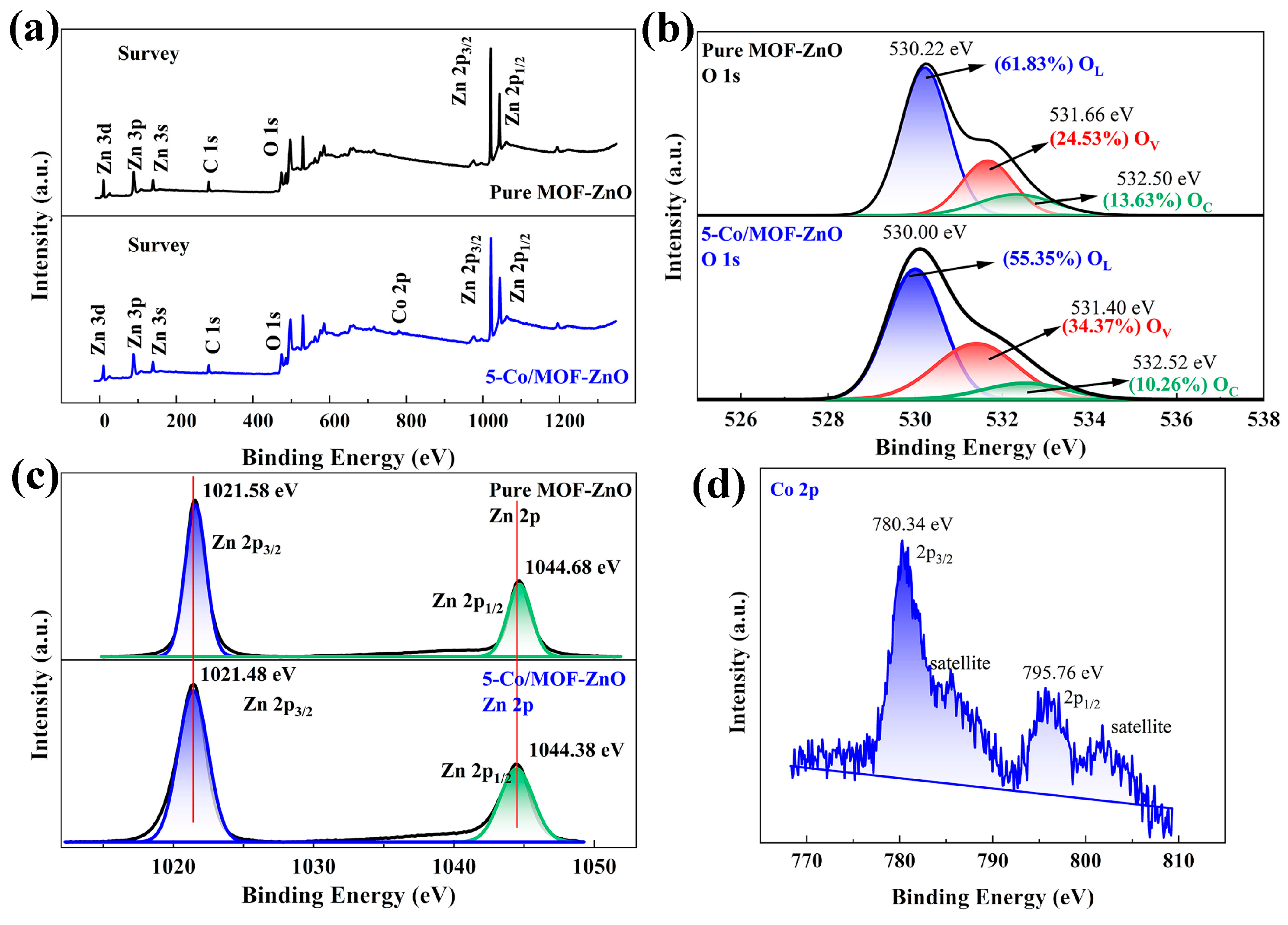 Sensors 25 04480 g005