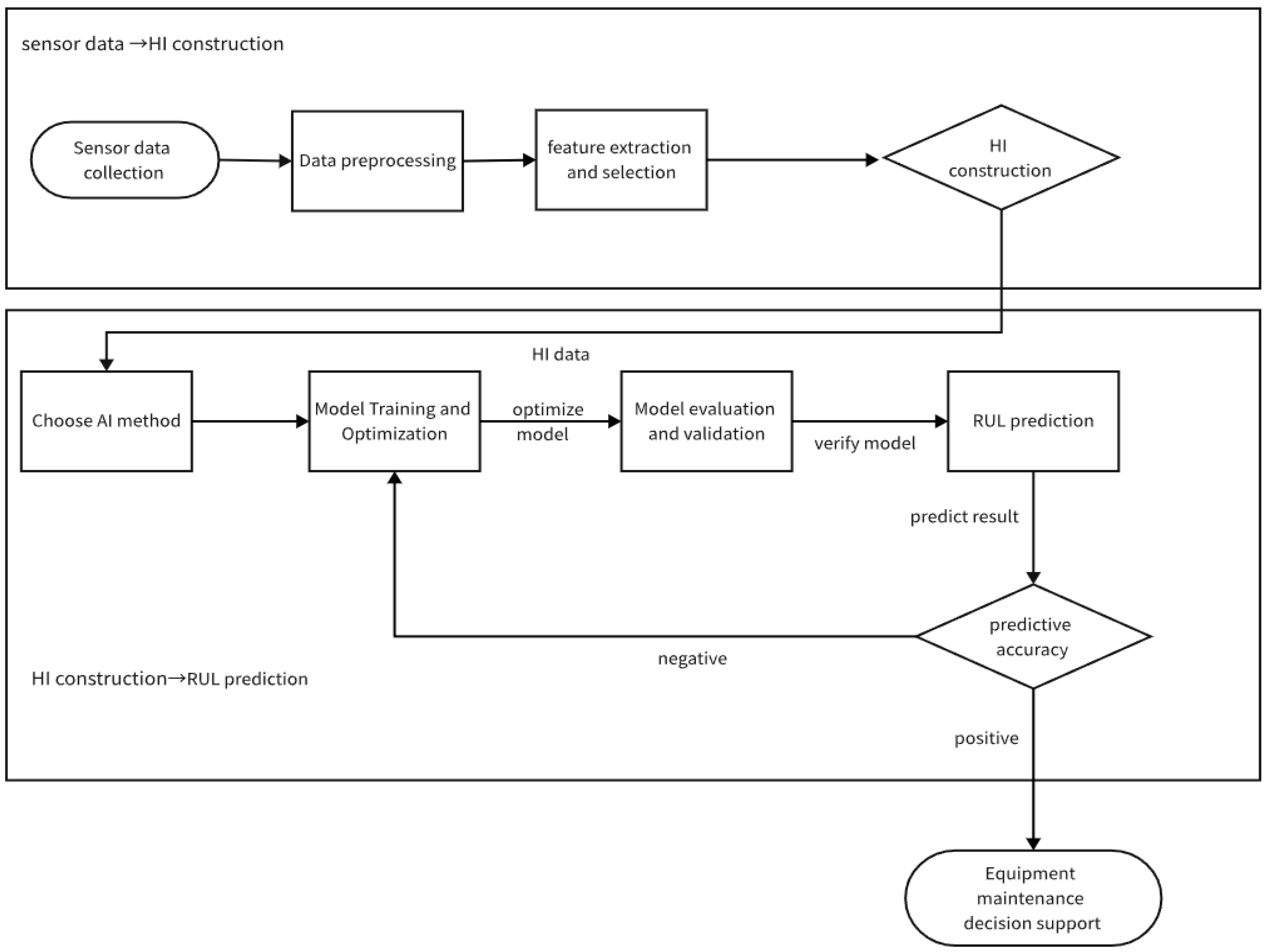Sensors 25 04481 g002