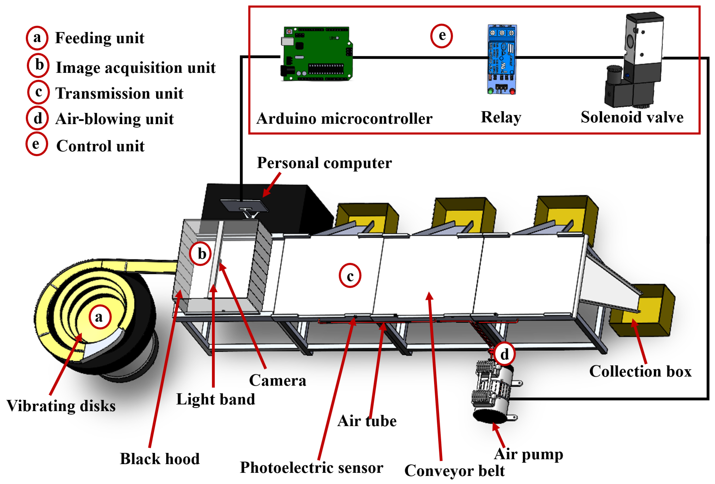 Sensors 25 04482 g001