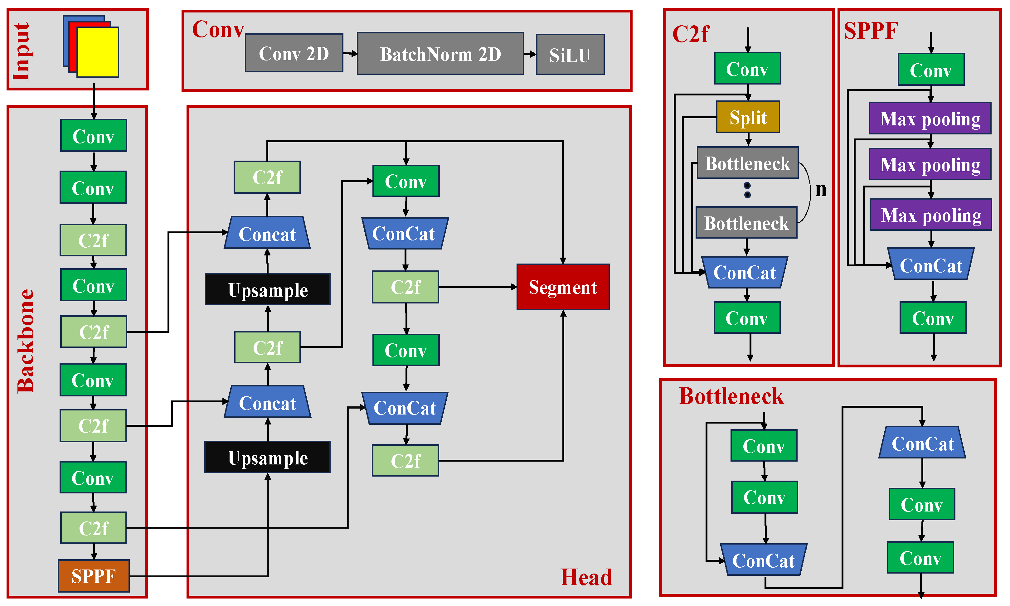 Sensors 25 04482 g006