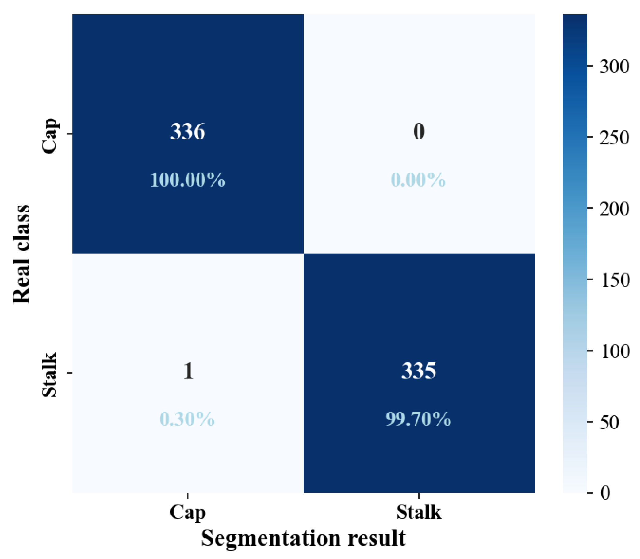 Sensors 25 04482 g009