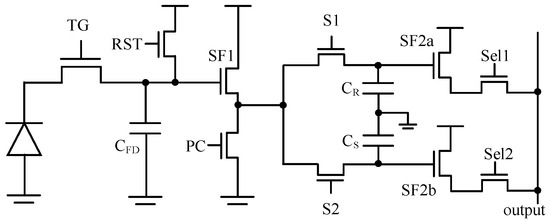 A 1000 fps High-Dynamic-Range Global Shutter CMOS Image Sensor with ...