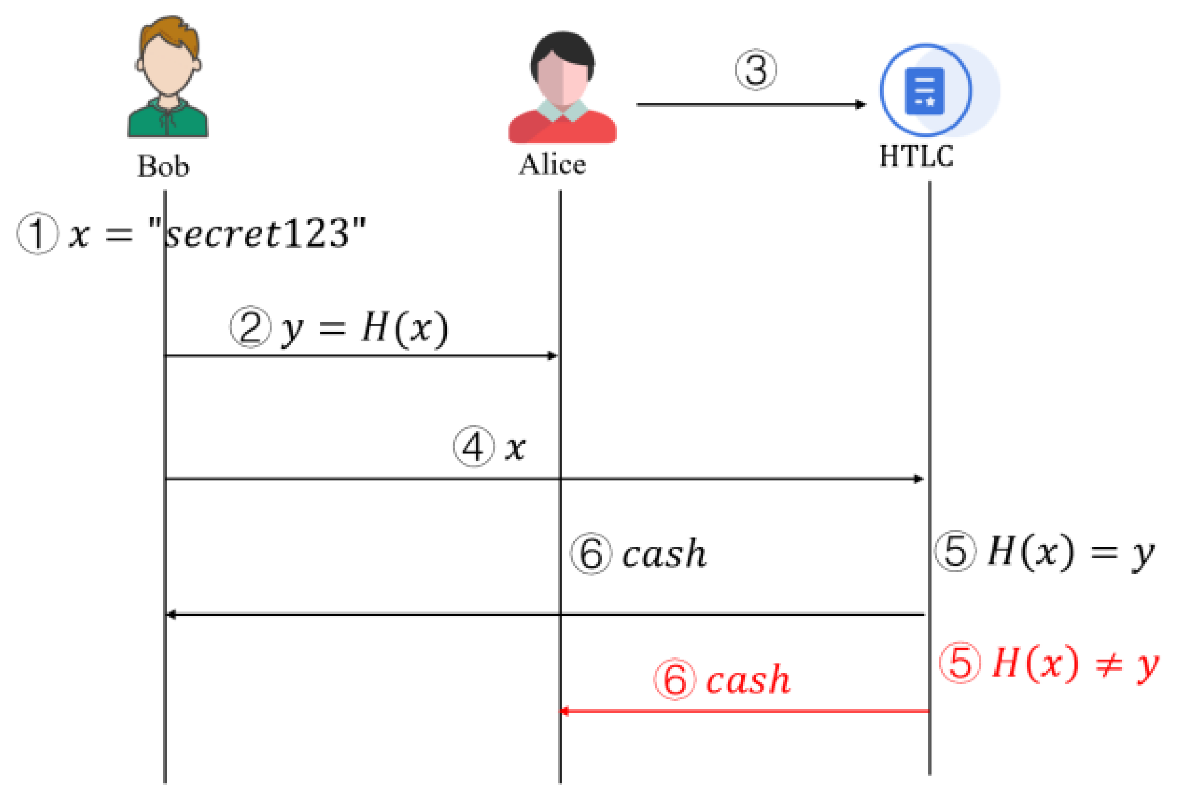 Sensors 25 04484 g002