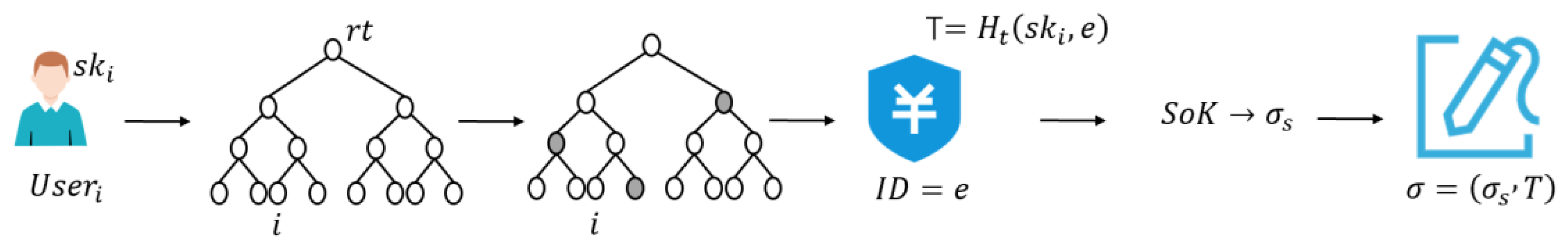 Sensors 25 04484 g005