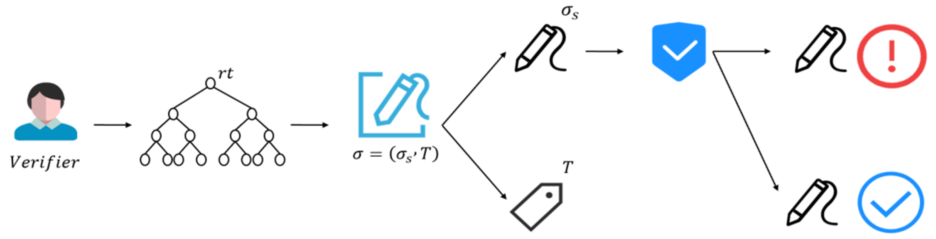 Sensors 25 04484 g006
