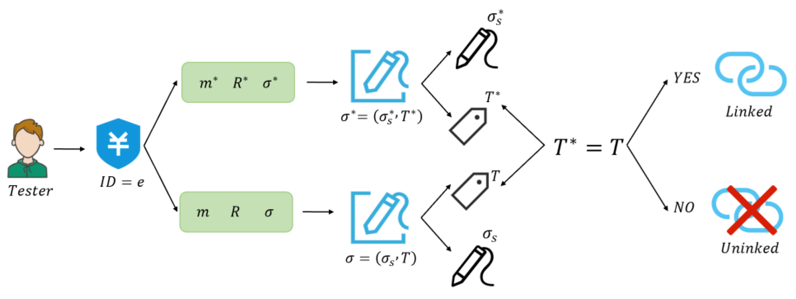 Sensors 25 04484 g007