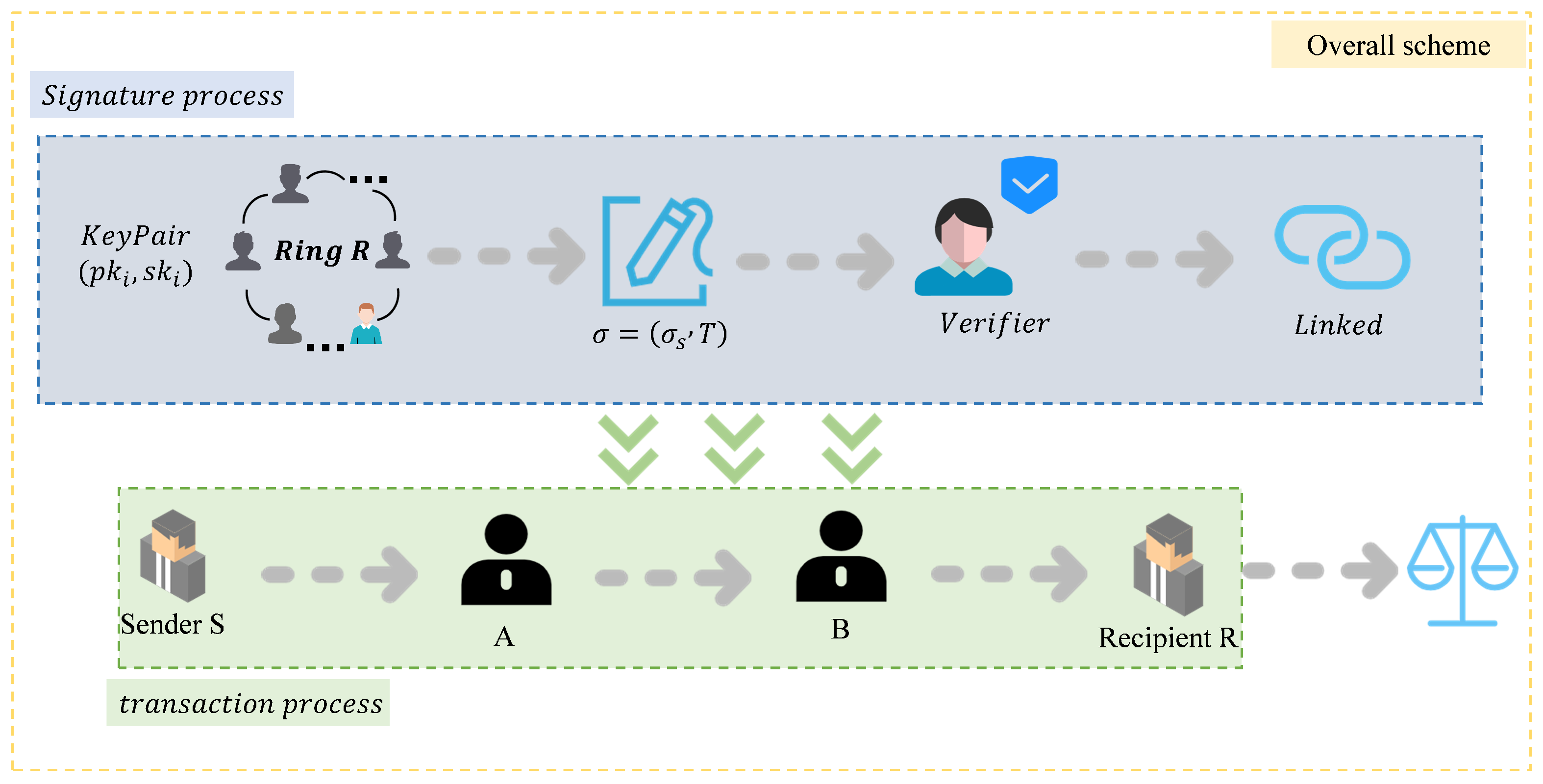 Sensors 25 04484 g010