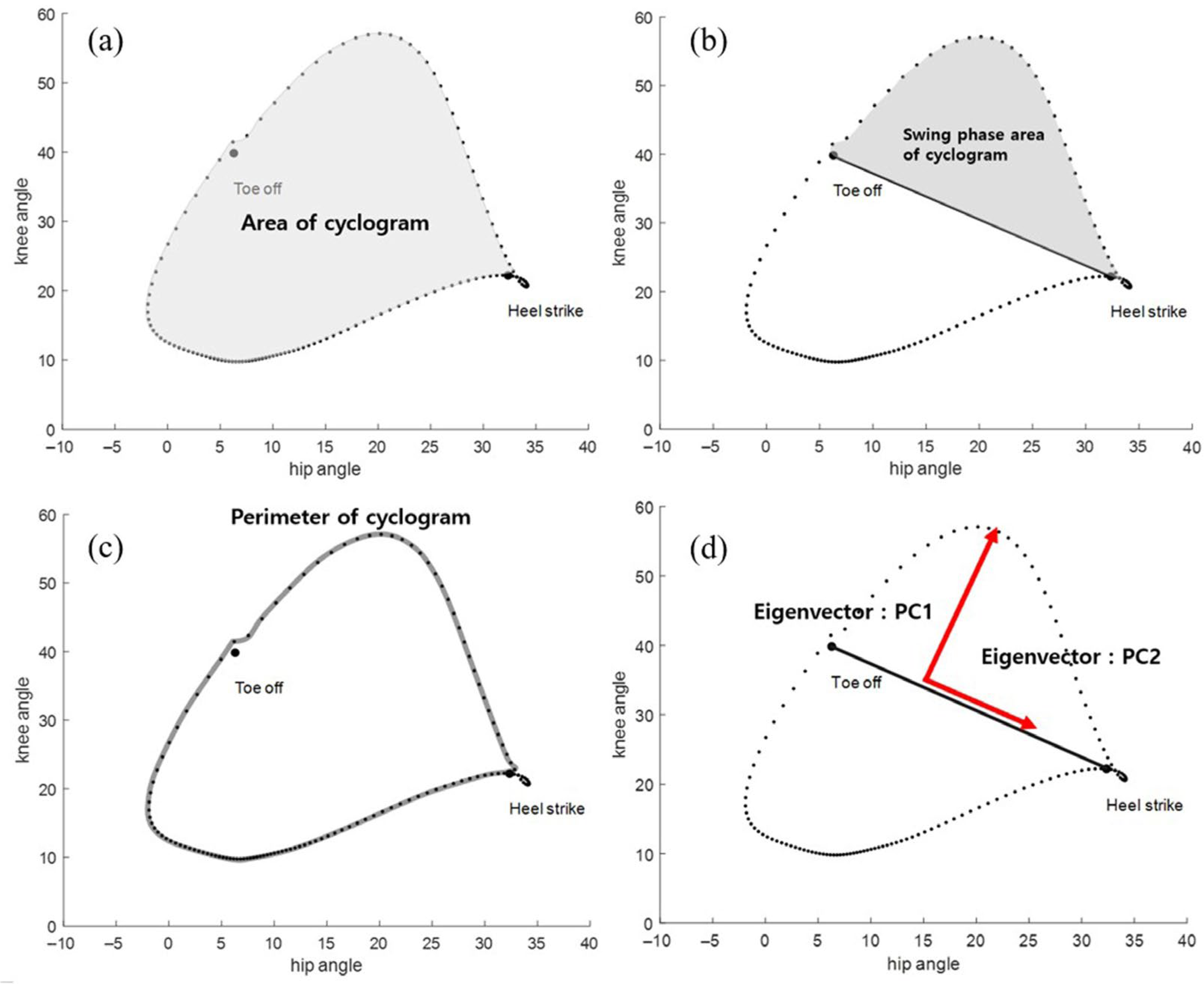 Sensors 25 04485 g001
