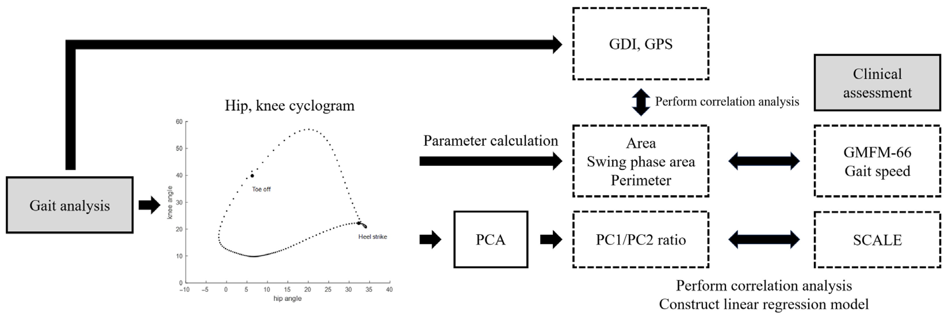 Sensors 25 04485 g003