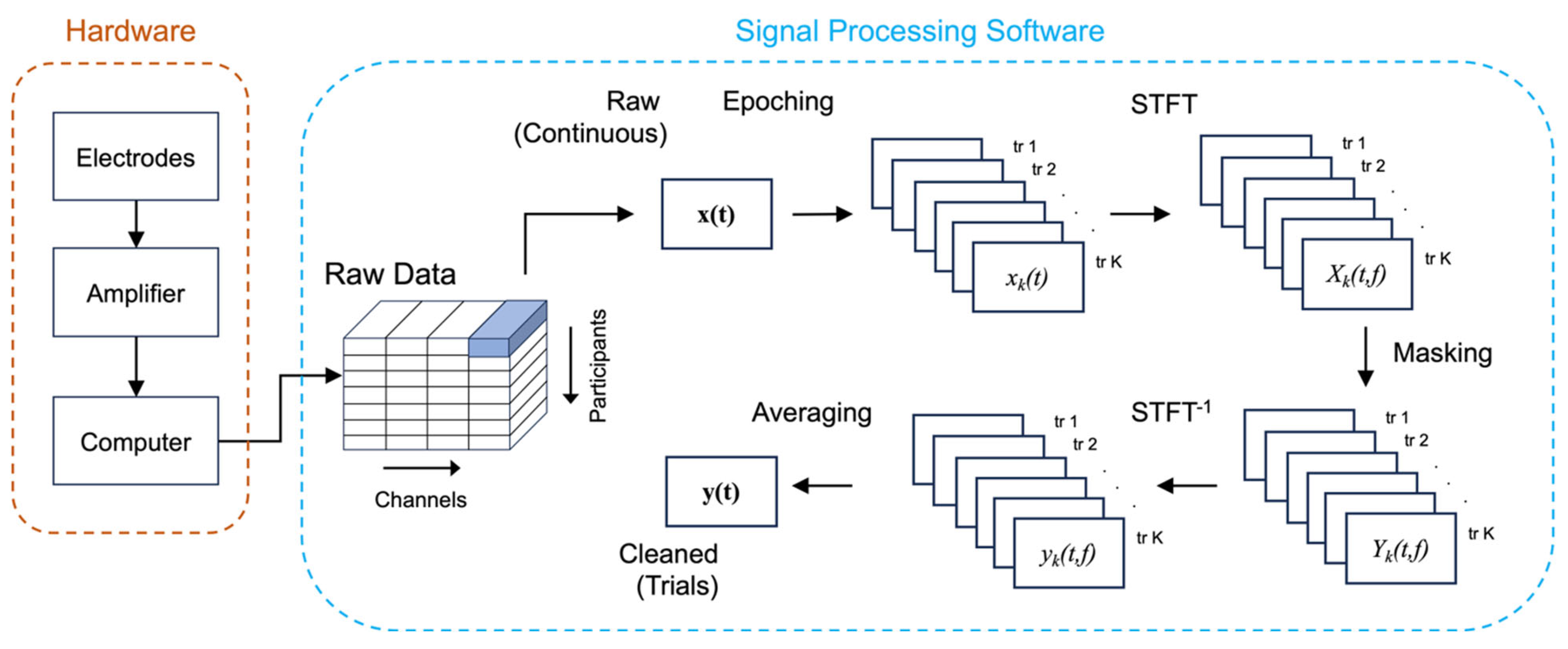 Sensors 25 04486 g002