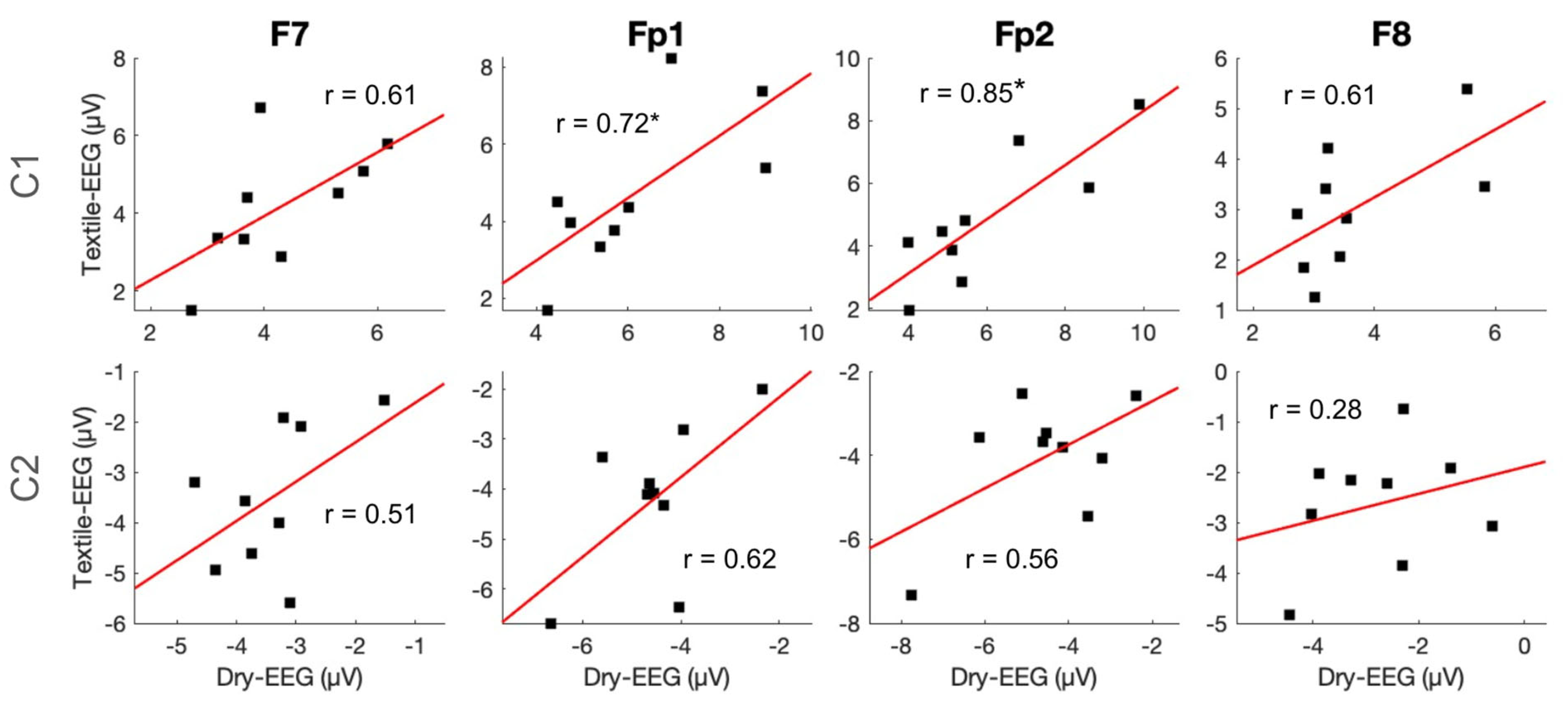 Sensors 25 04486 g006