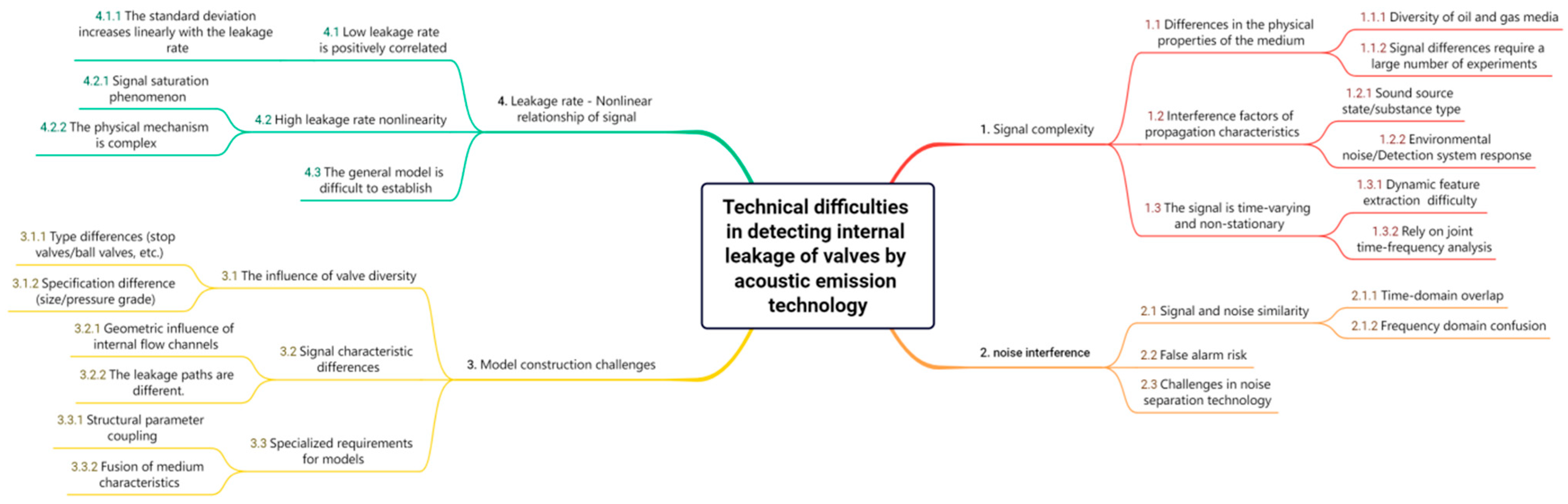 Sensors 25 04487 g001
