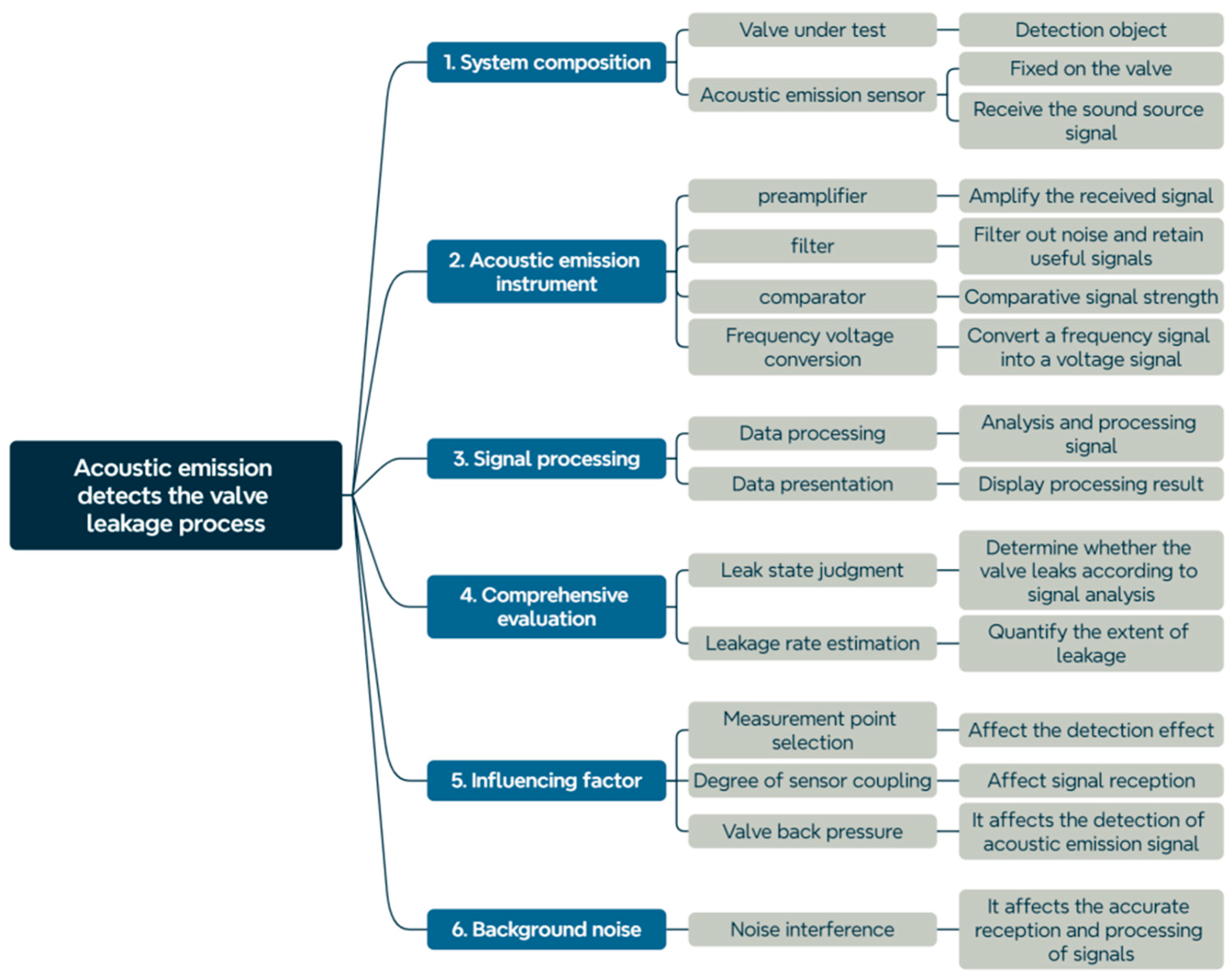 Sensors 25 04487 g002