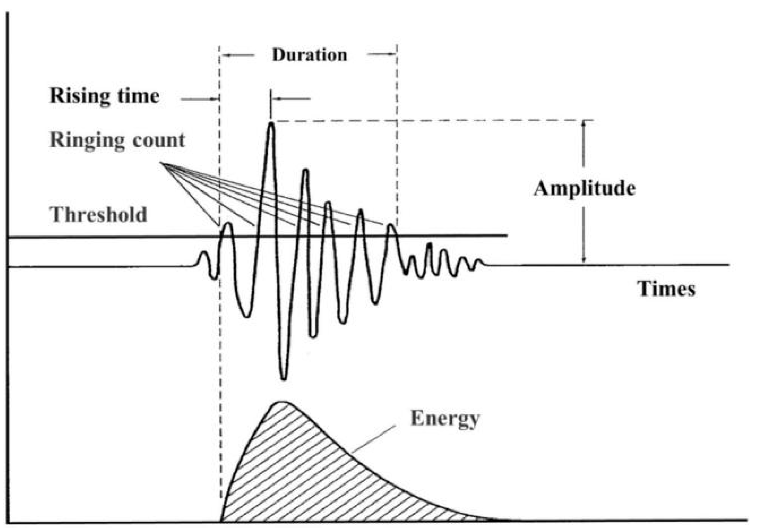 Sensors 25 04487 g008