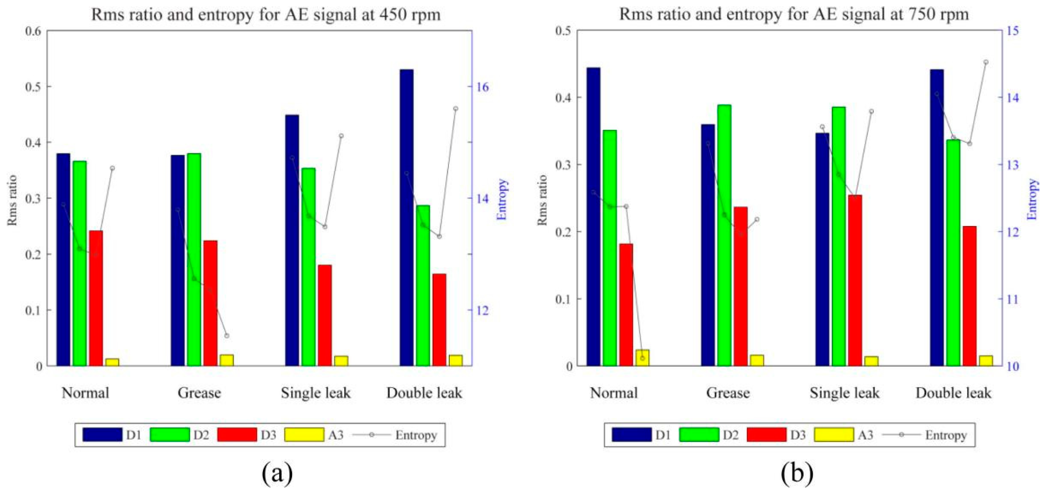 Sensors 25 04487 g009