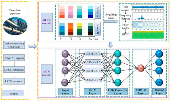 専用リンク Review of Acoustic Emission Detection Technology for Valve