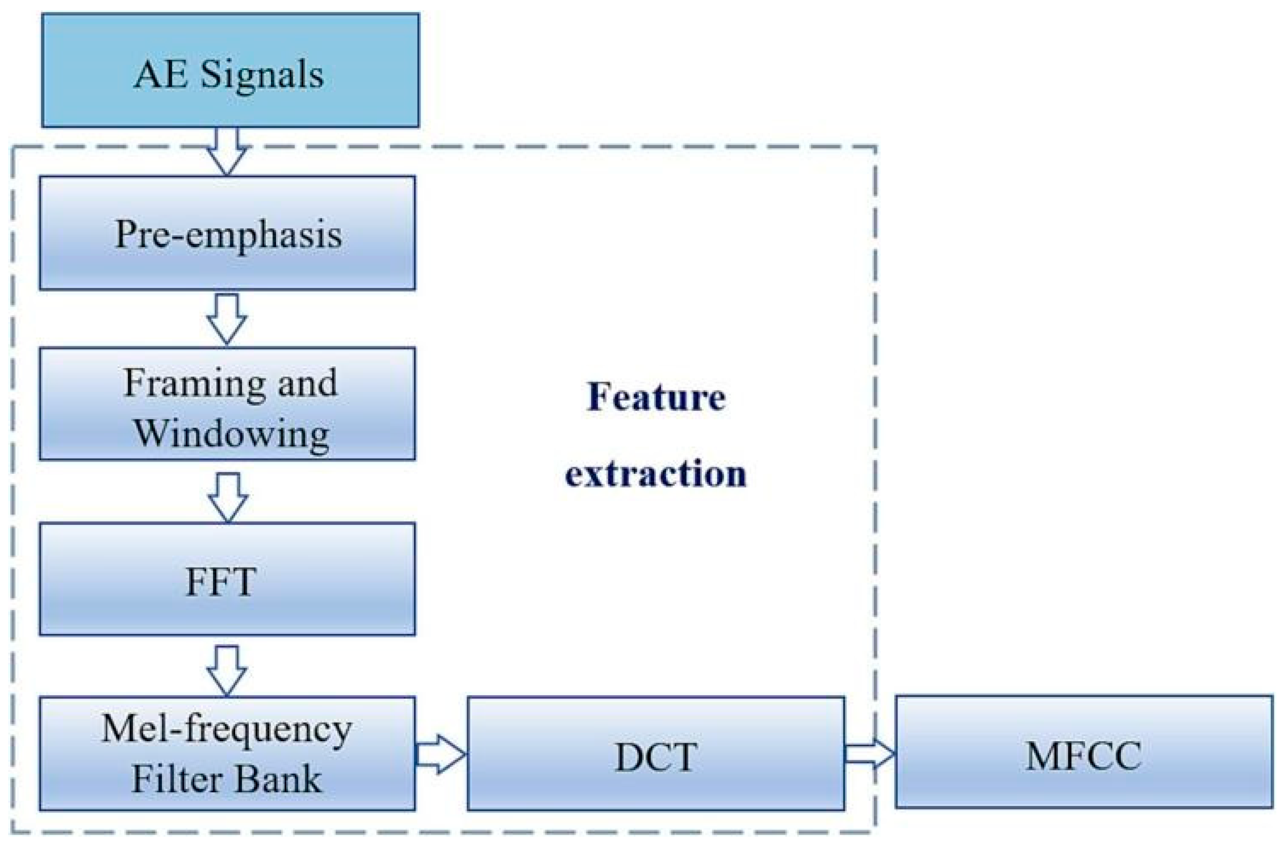 Sensors 25 04487 g012