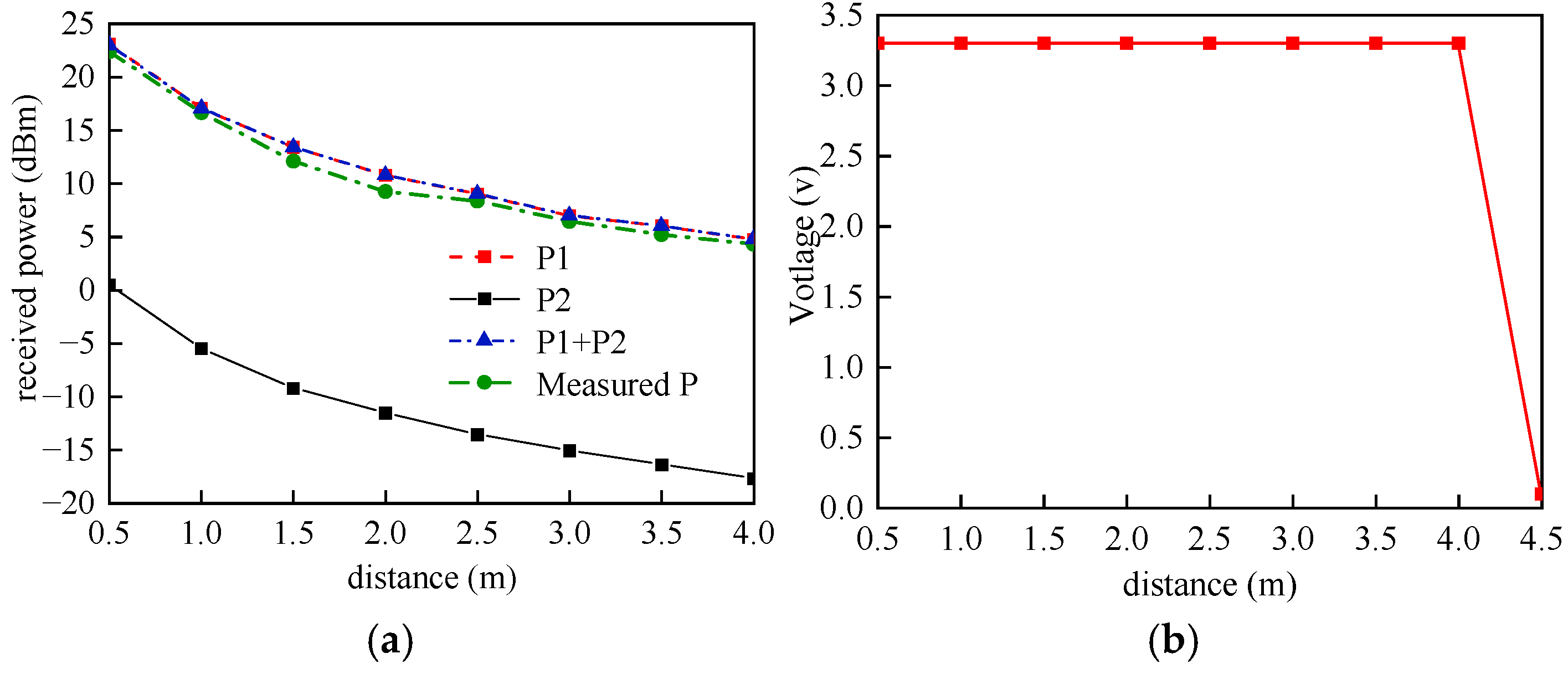 Sensors 25 04488 g008
