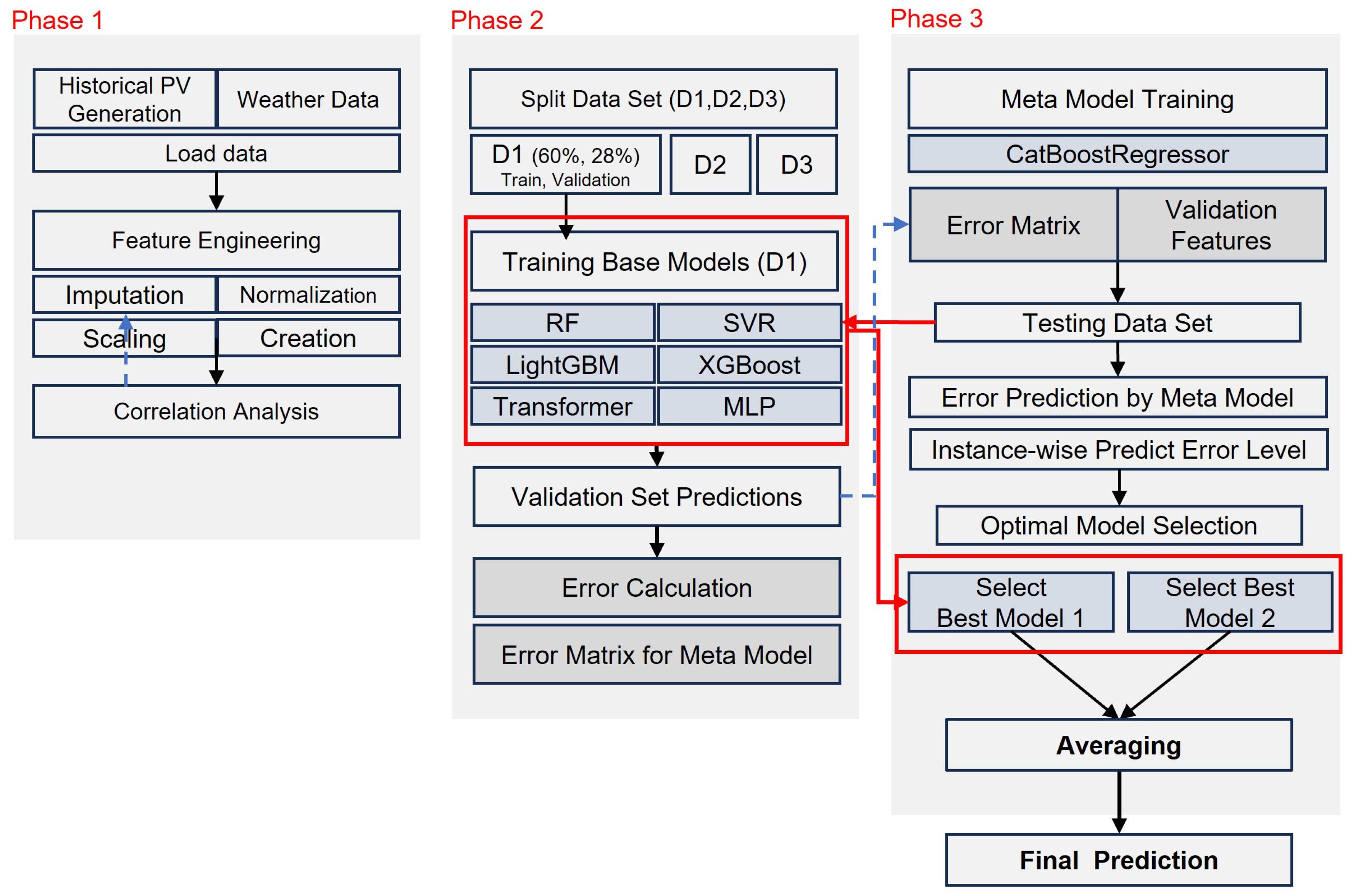 Sensors 25 04489 g002