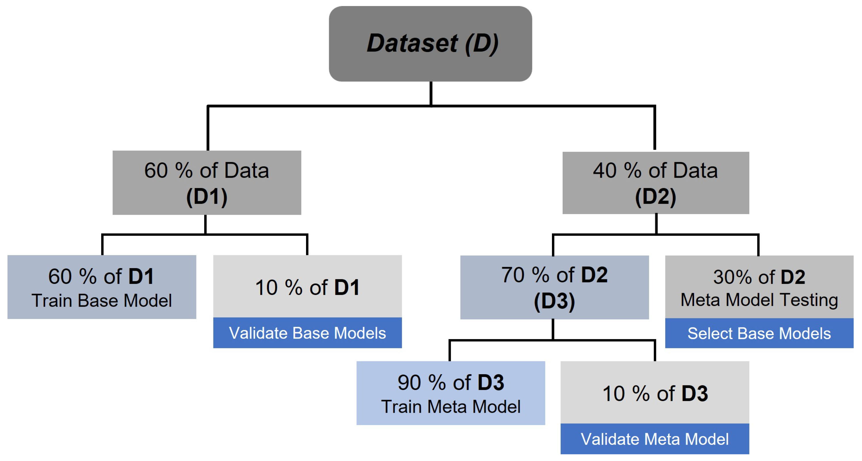 Sensors 25 04489 g003