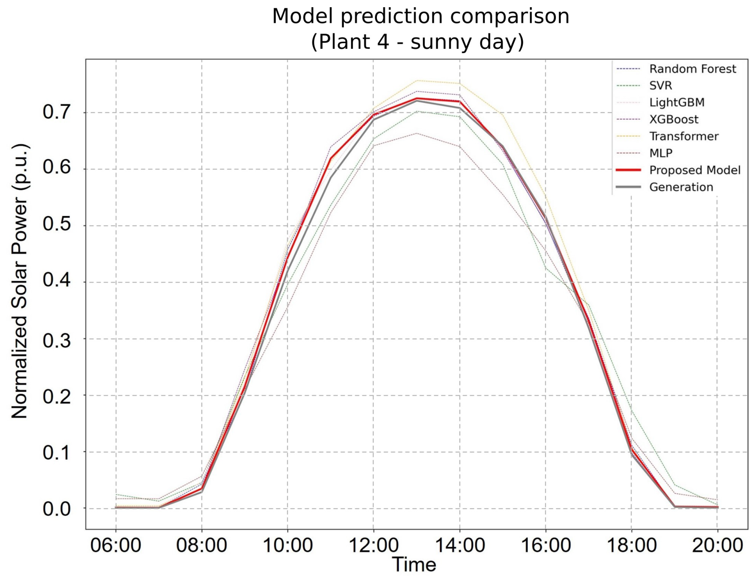 Sensors 25 04489 g004