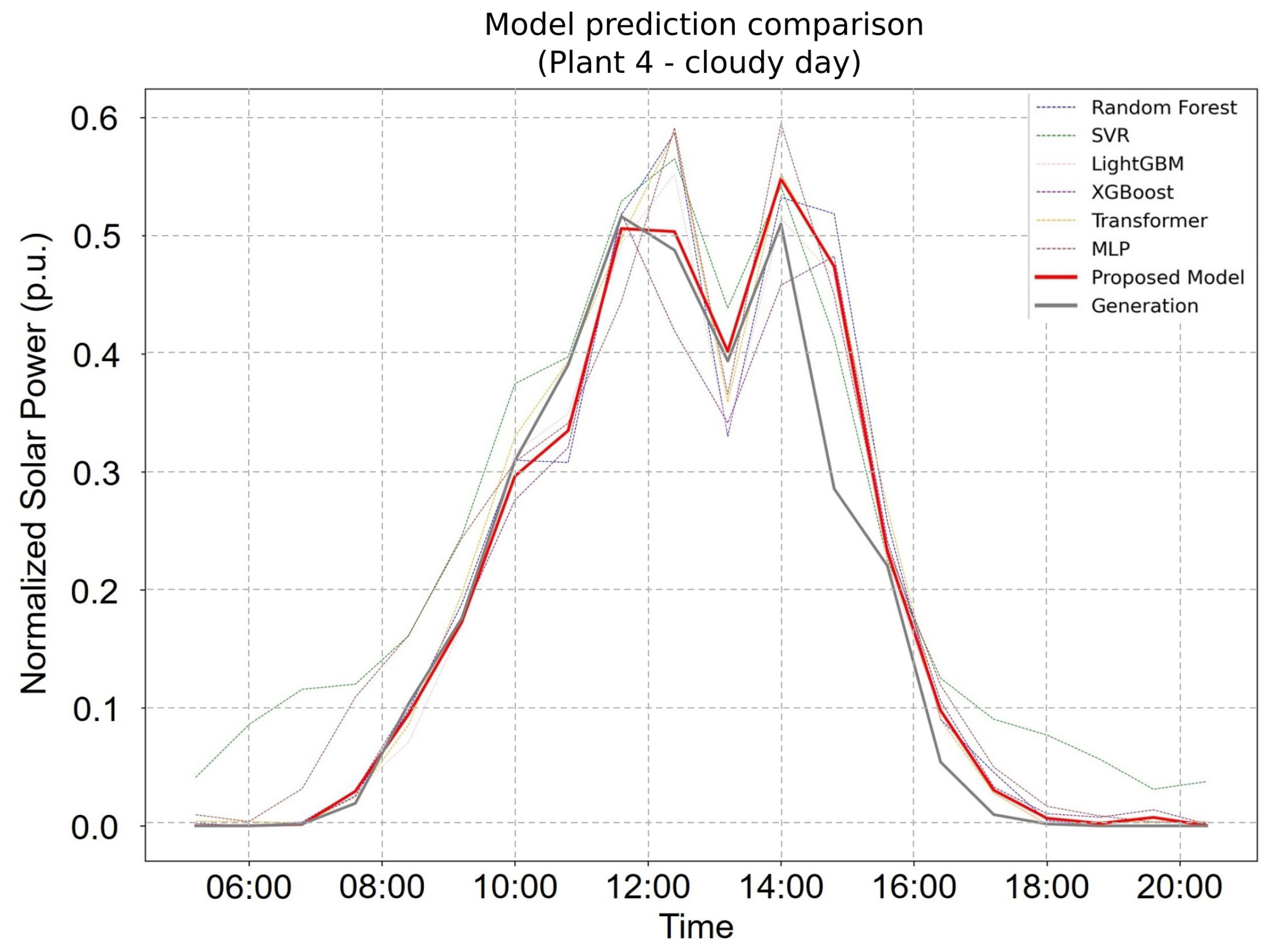 Sensors 25 04489 g005