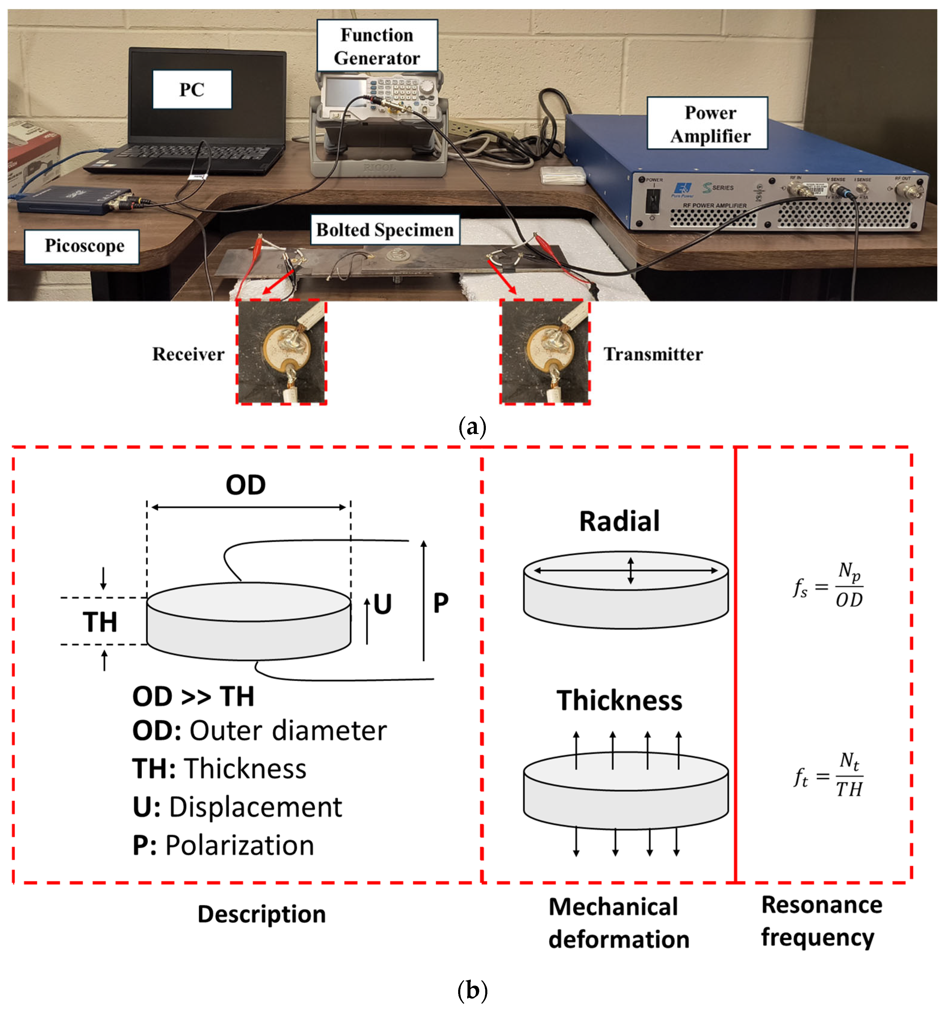 Sensors 25 04491 g003