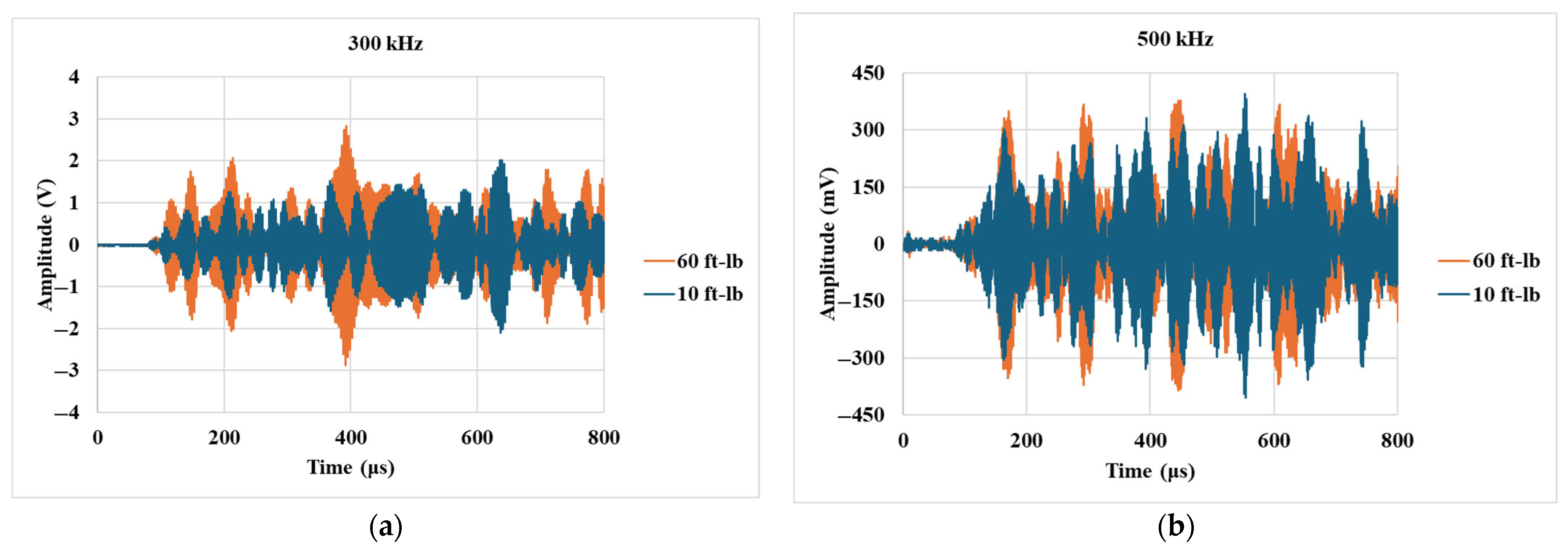 Sensors 25 04491 g004