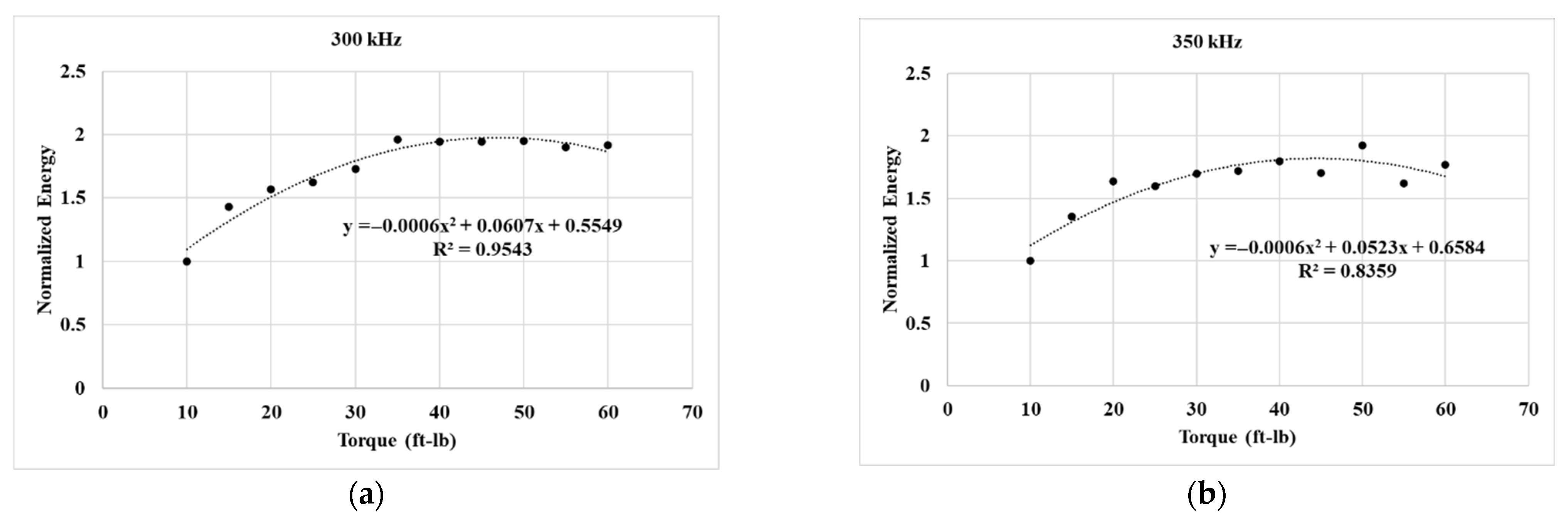 Sensors 25 04491 g005a