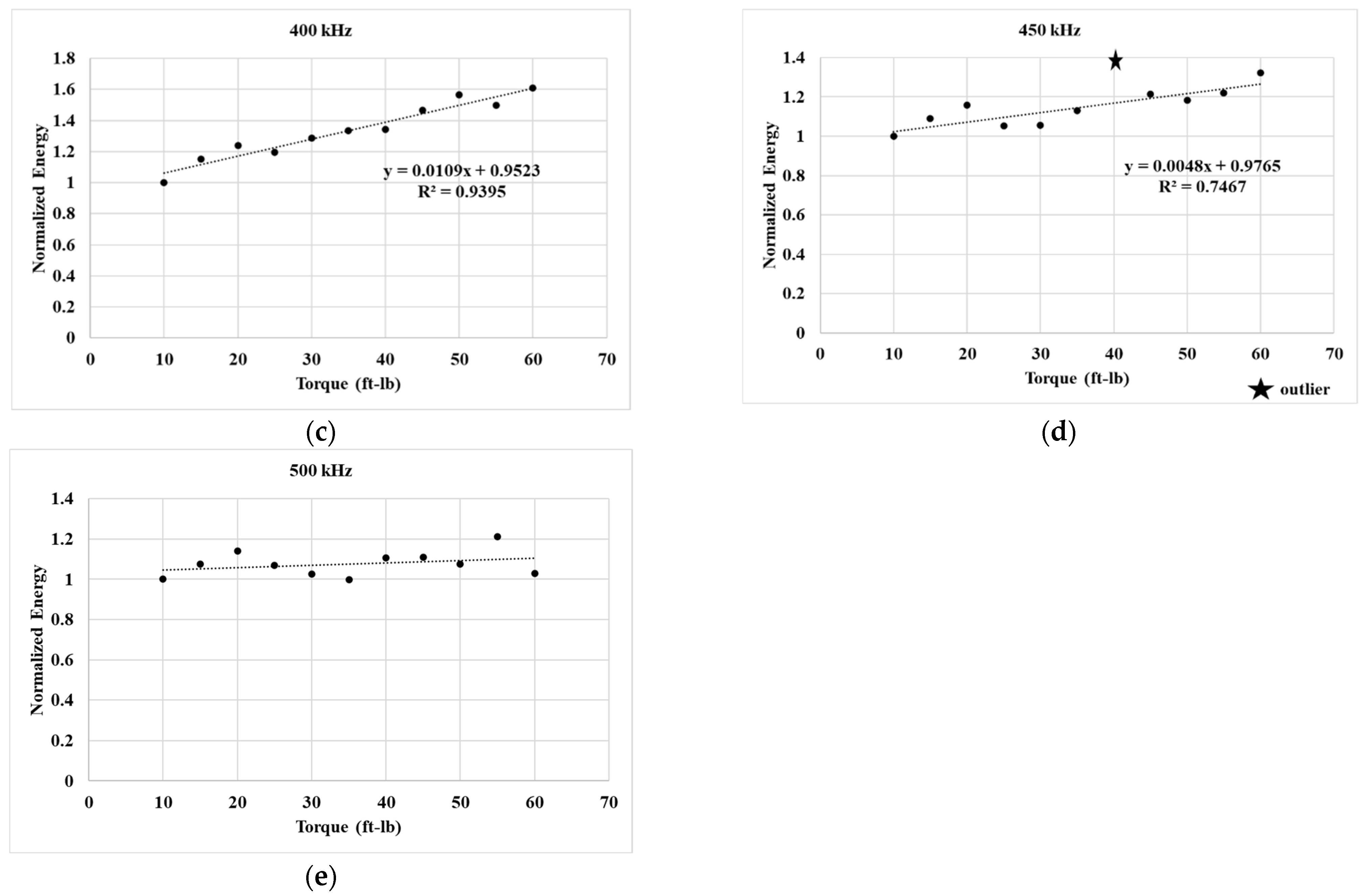 Sensors 25 04491 g005b