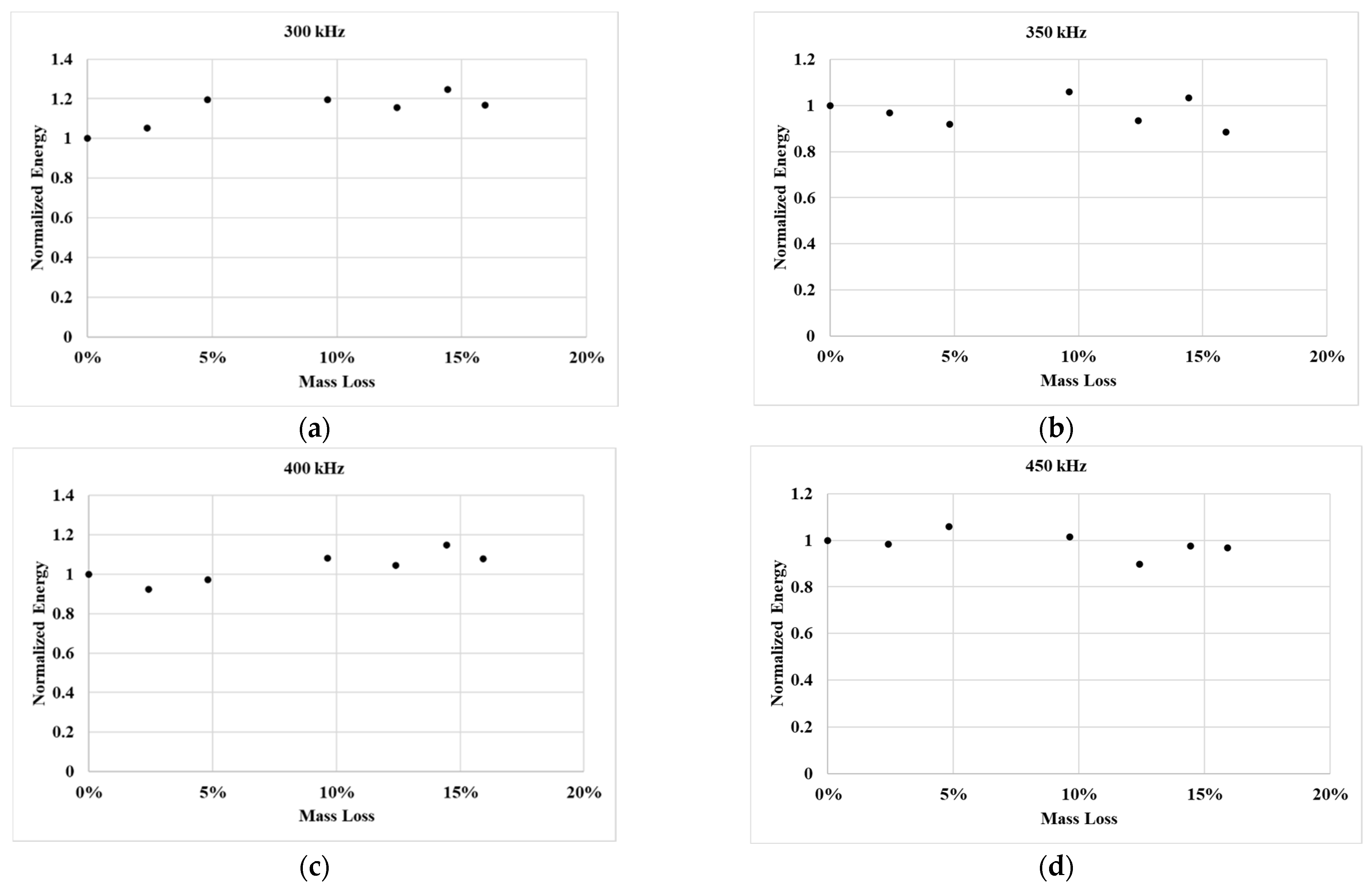 Sensors 25 04491 g009