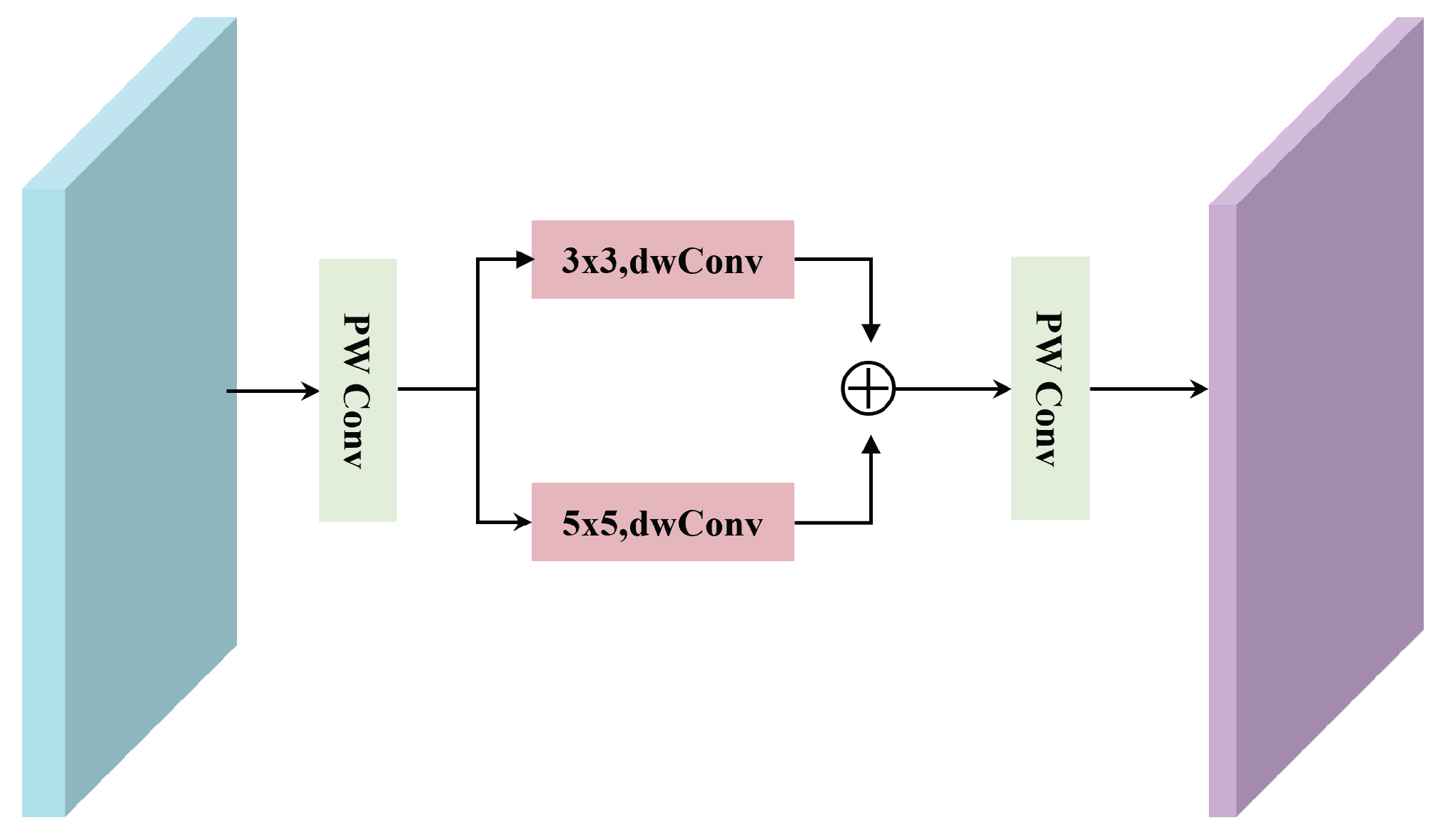 Sensors 25 04493 g004