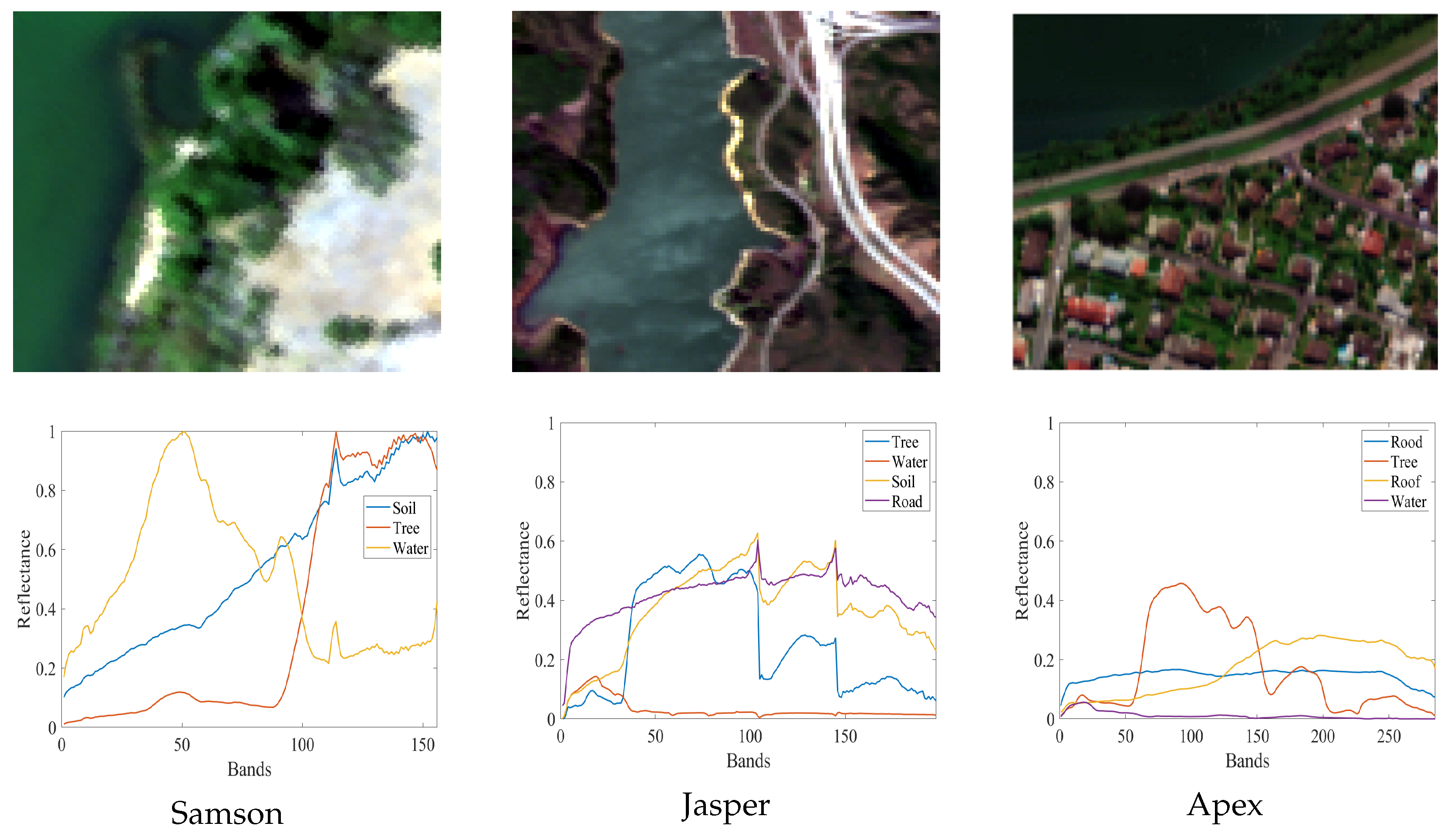 Sensors 25 04493 g006