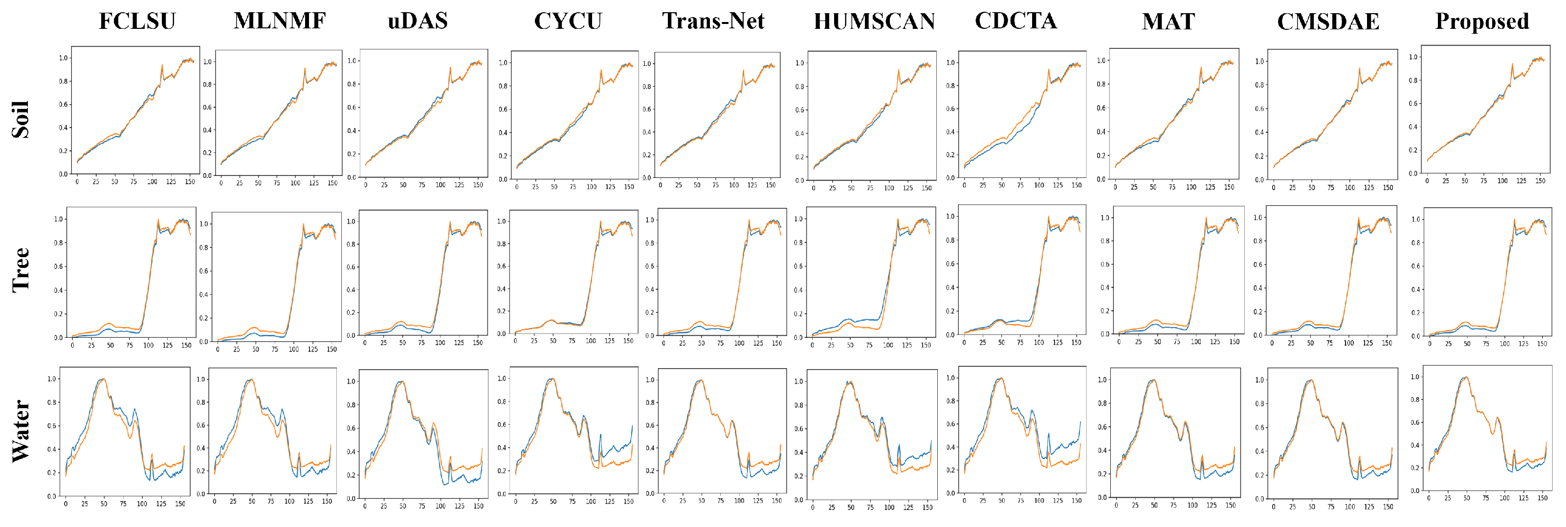 Sensors 25 04493 g008