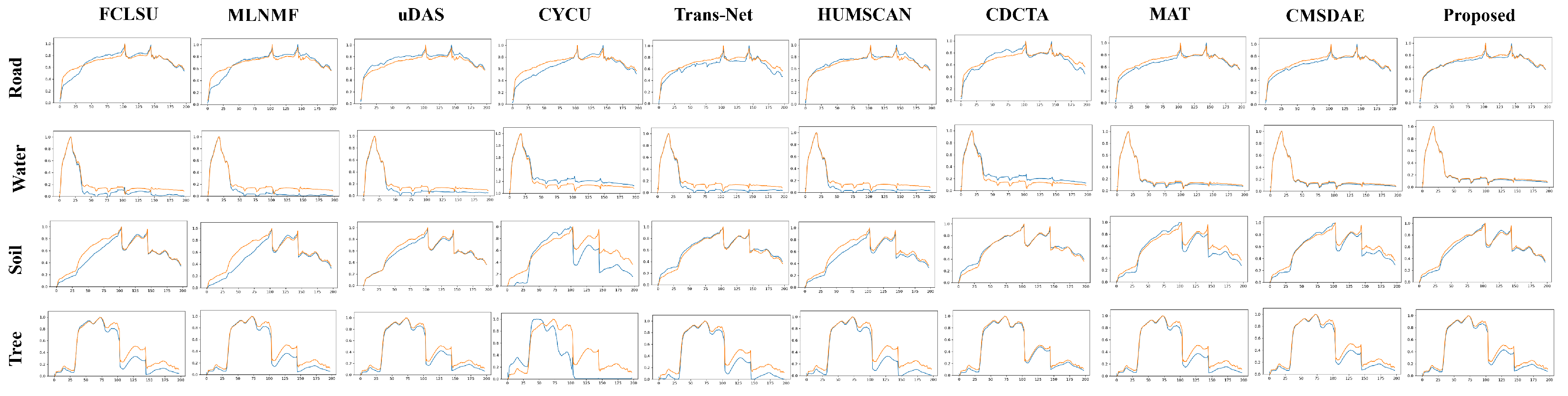 Sensors 25 04493 g010