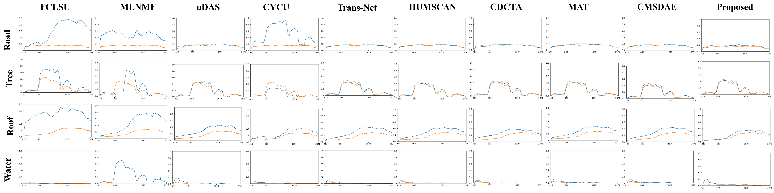 Sensors 25 04493 g012