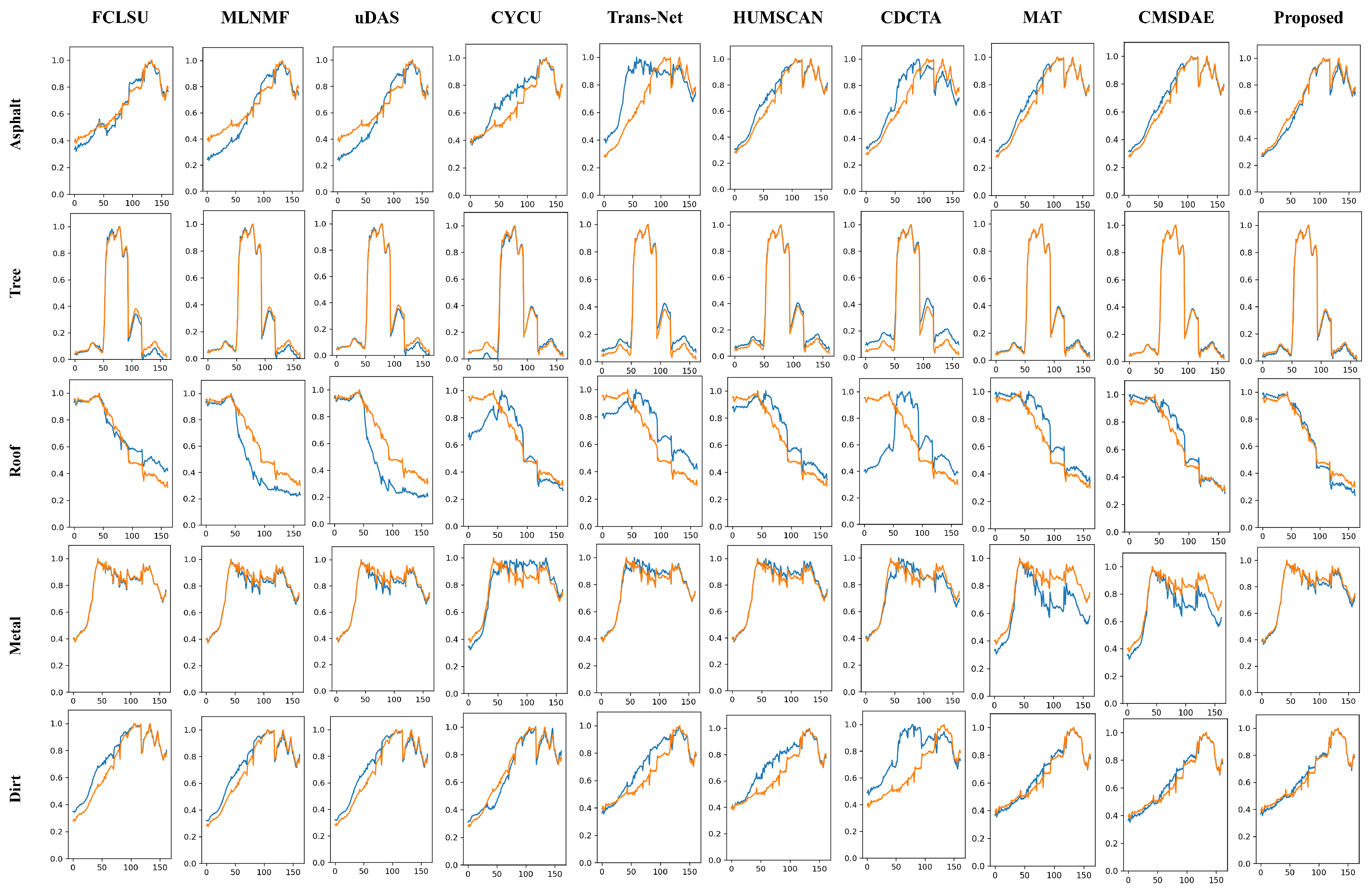 Sensors 25 04493 g014