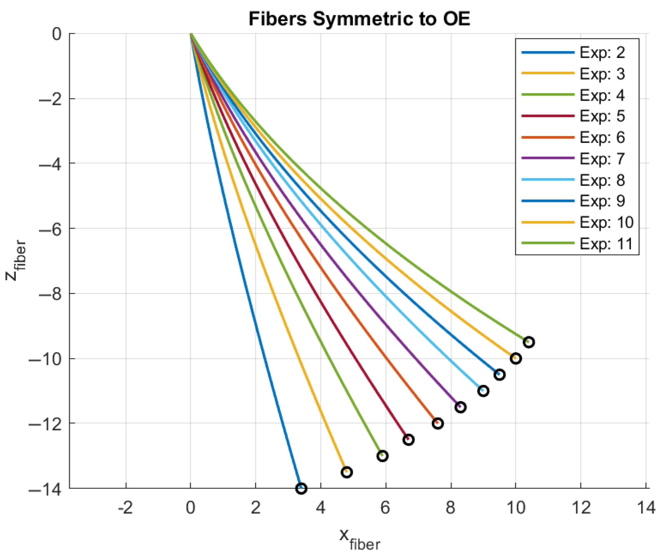 Sensors 25 04494 g007