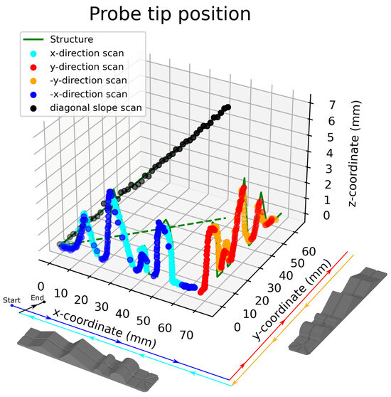yy 2.1.2 Introducing complex numbers – Euphonics