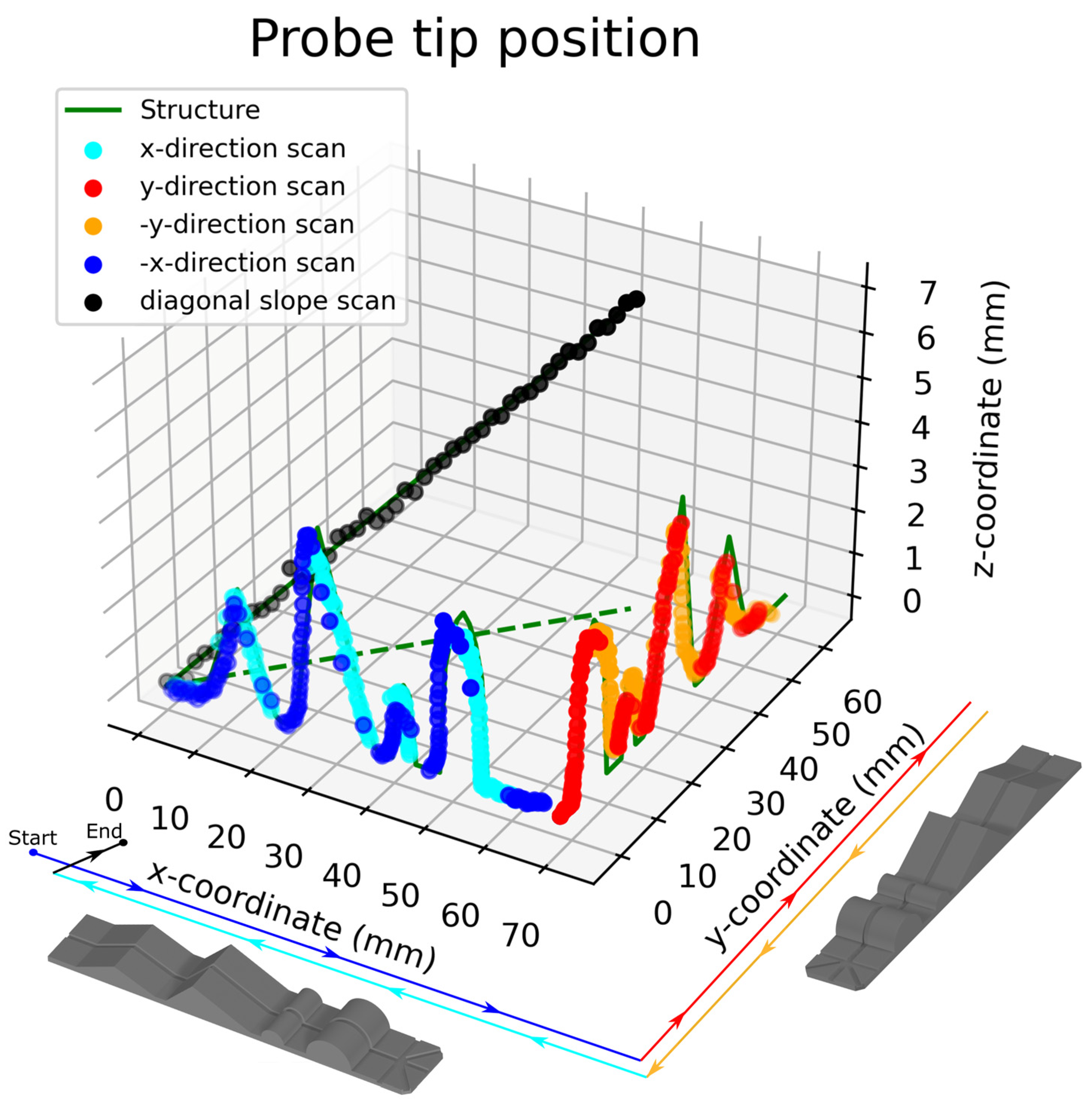 Sensors 25 04494 g010