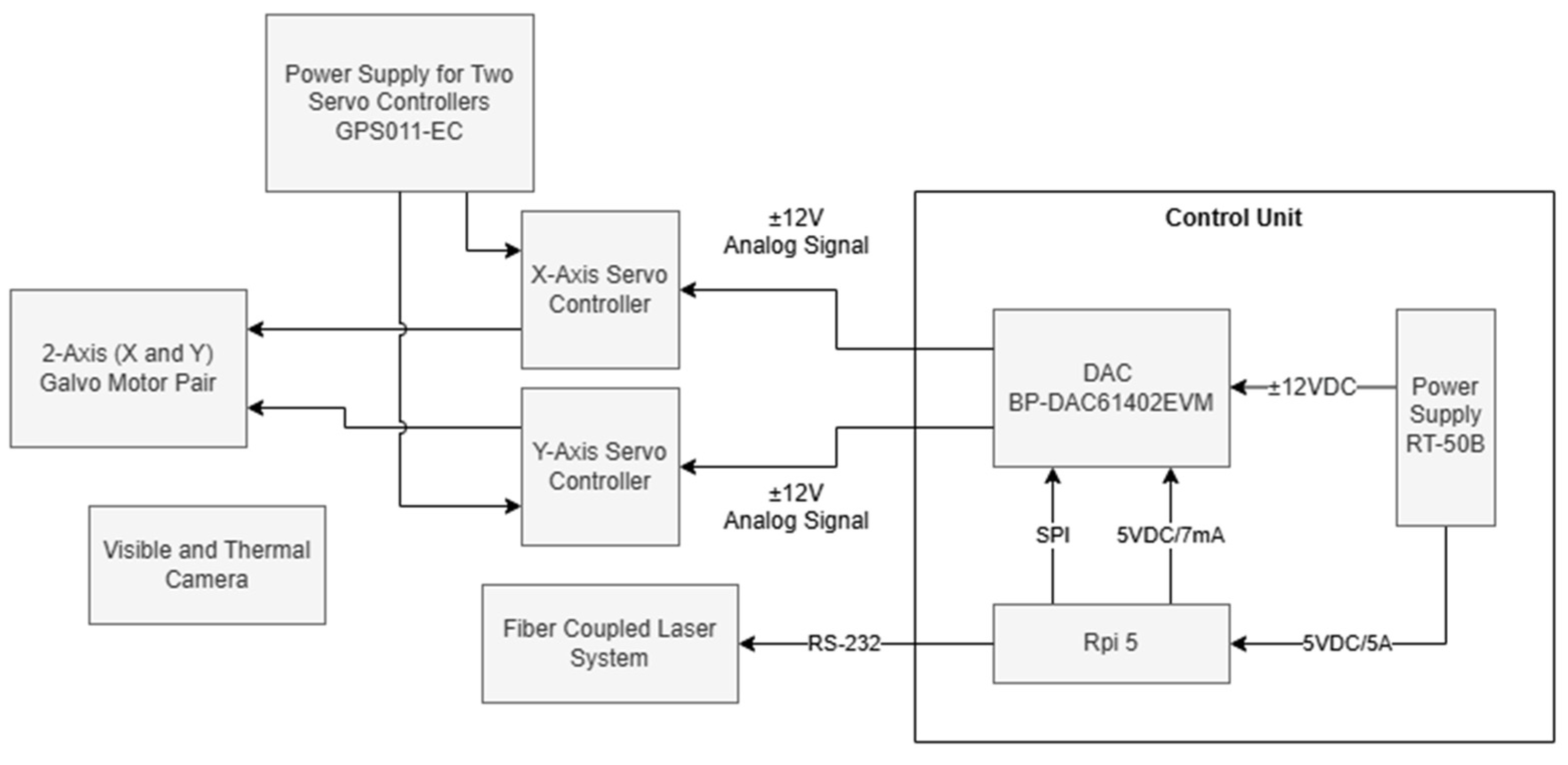 Sensors 25 04495 g001